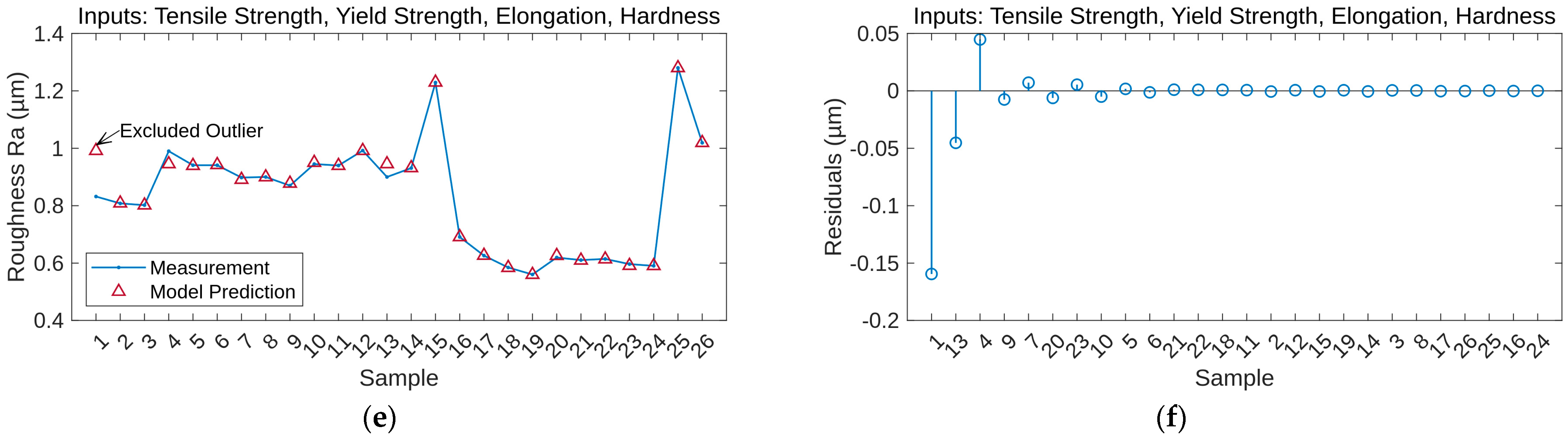 Processes 12 00206 g004b