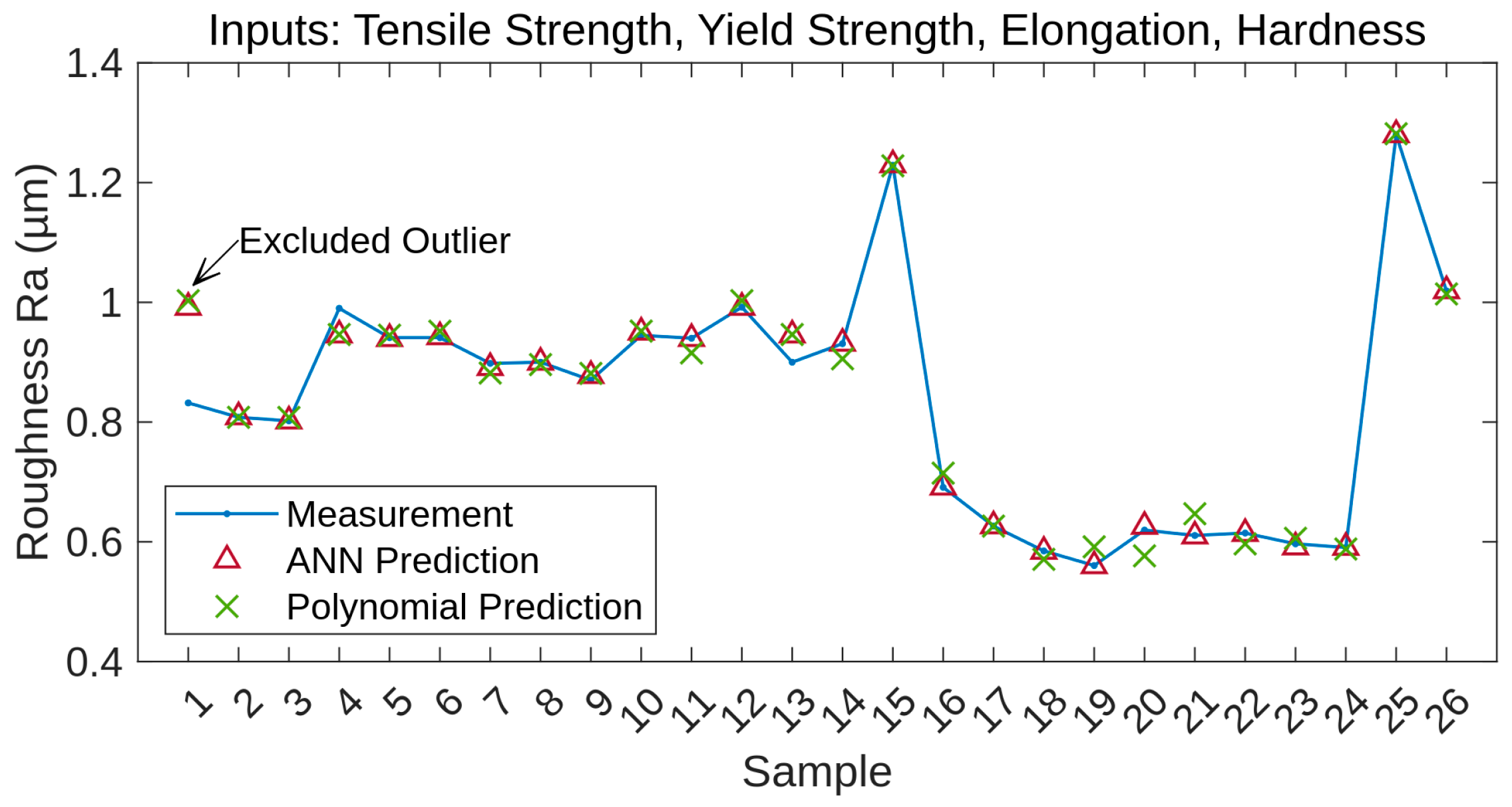 Processes 12 00206 g005