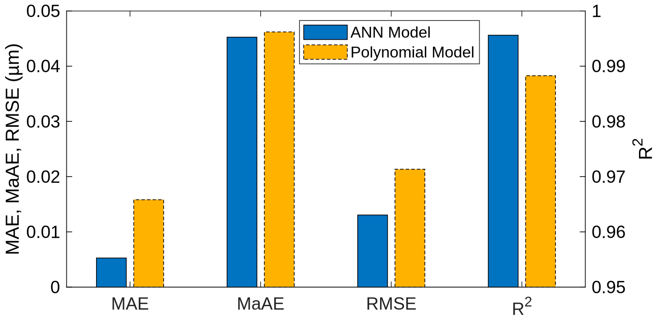 Processes 12 00206 g006