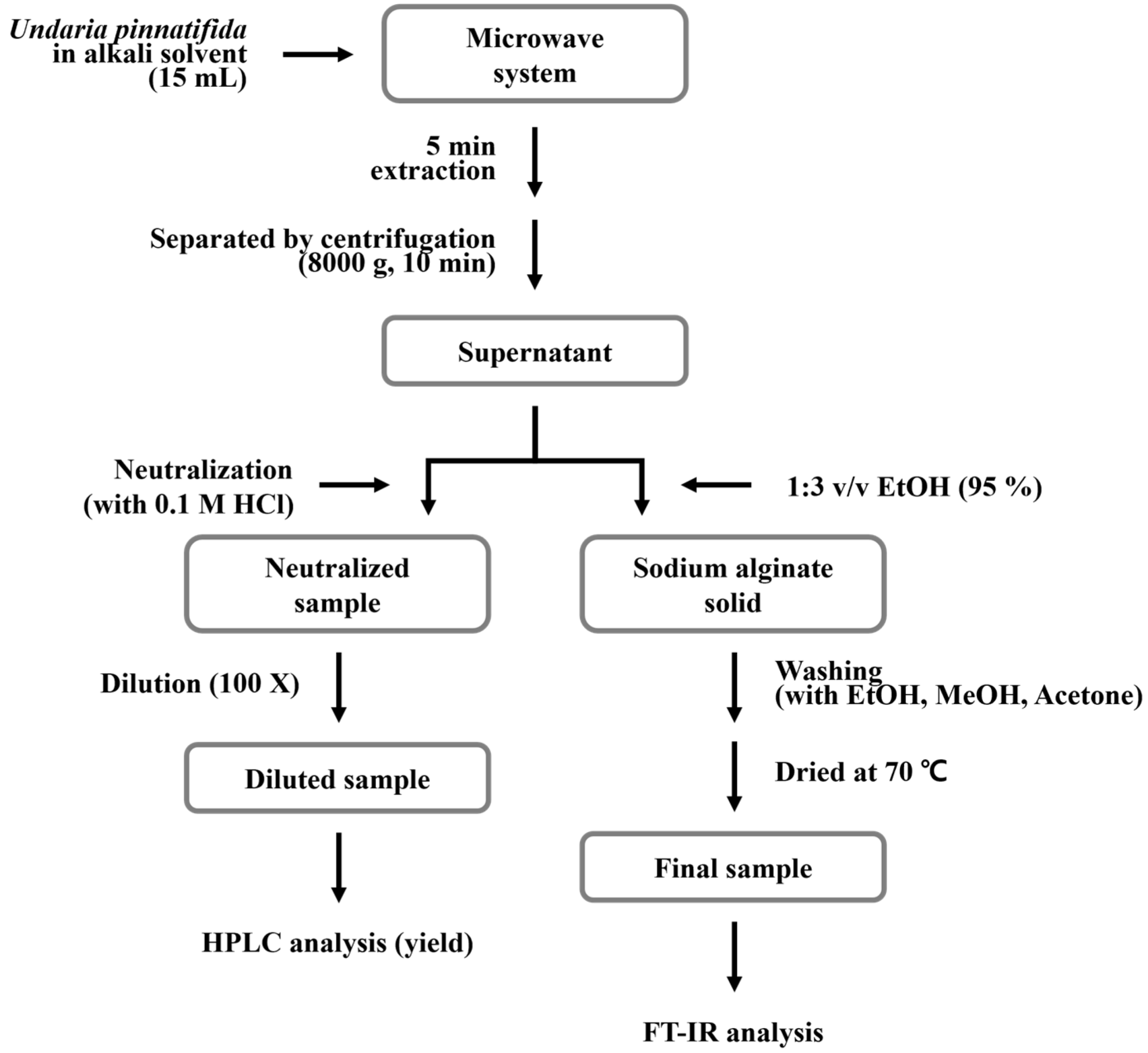 Processes 12 00208 g001