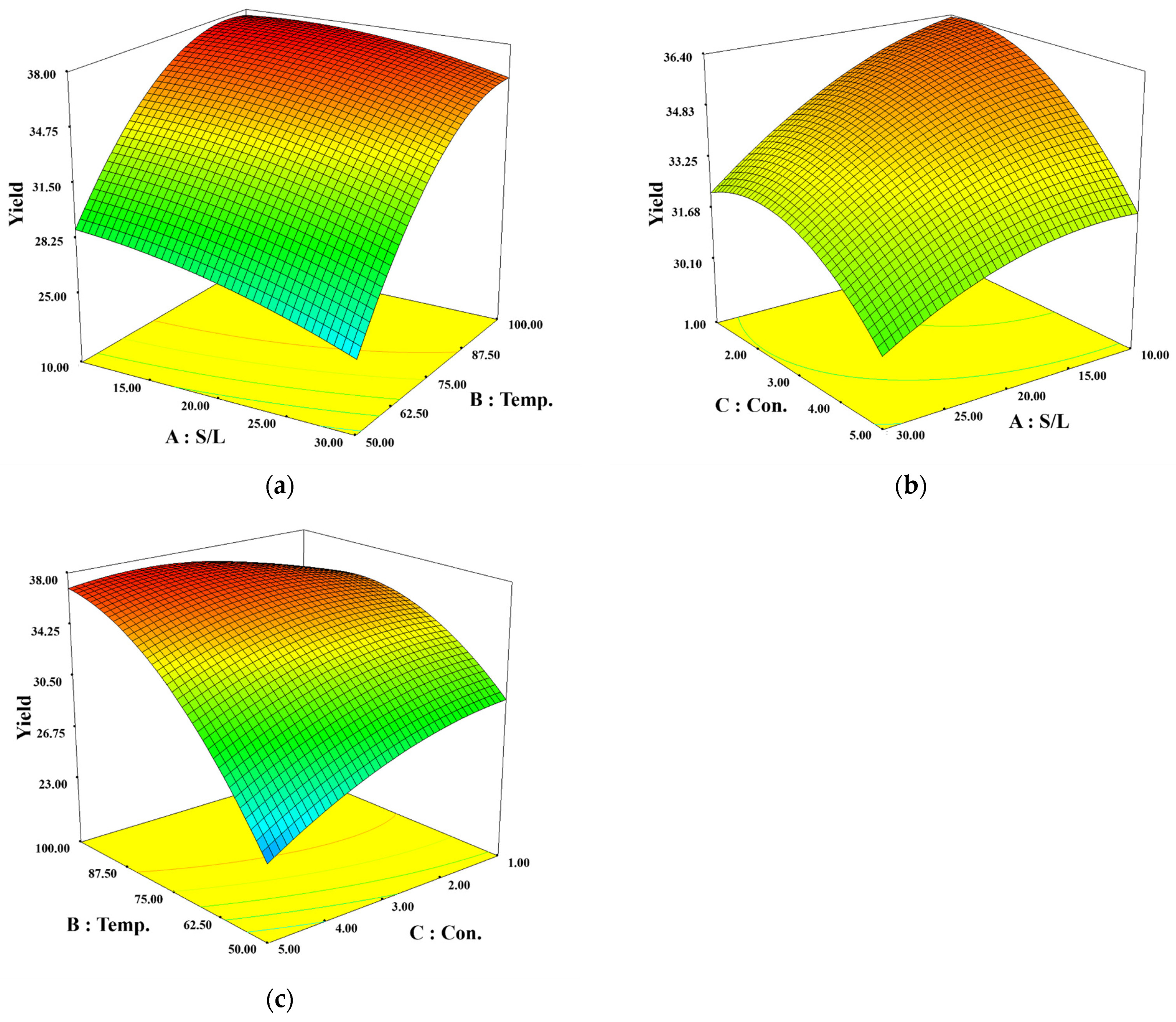 Processes 12 00208 g002