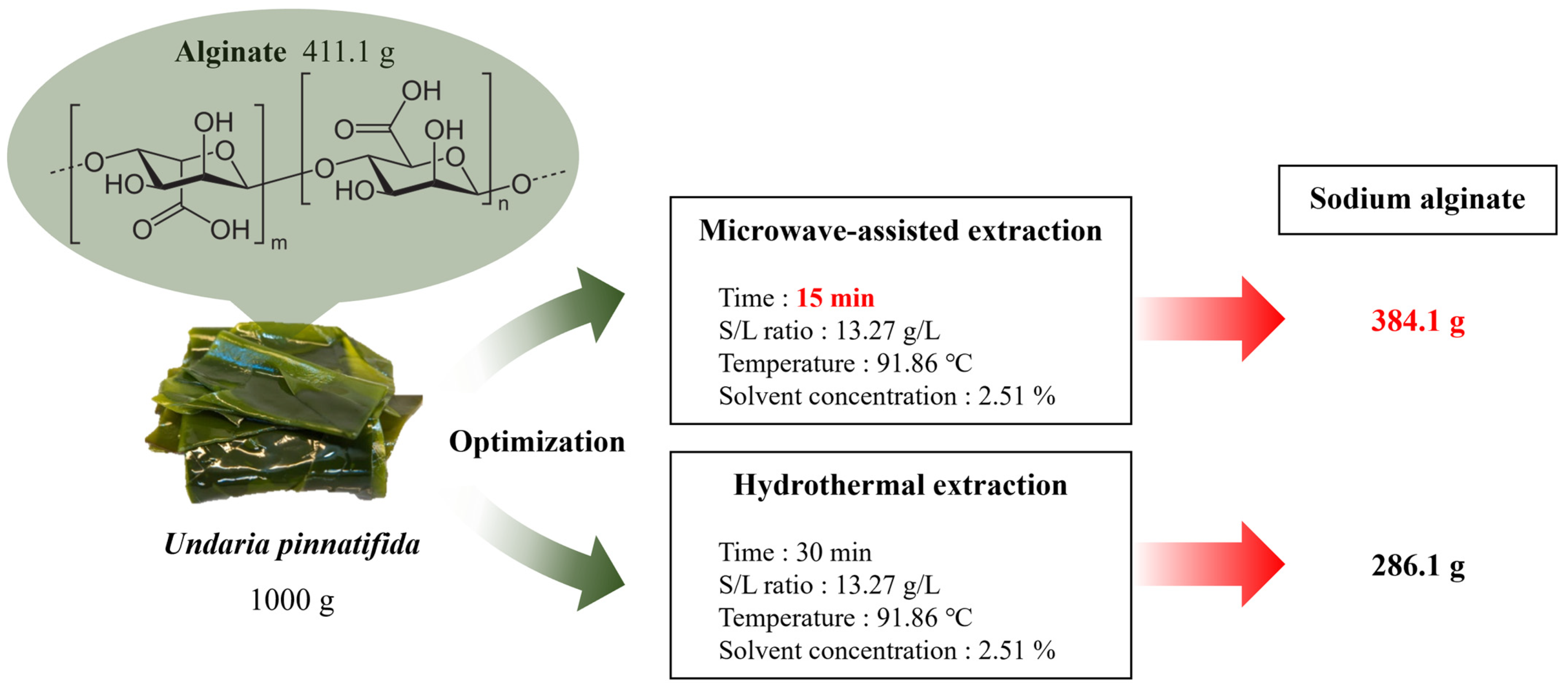 Processes 12 00208 g005
