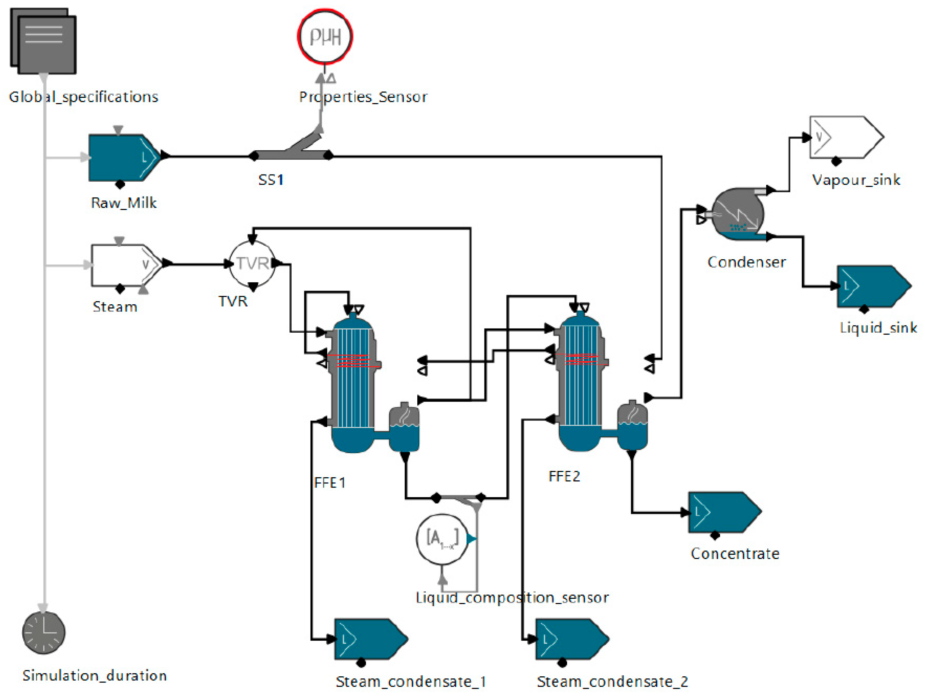 Processes 12 00209 g001