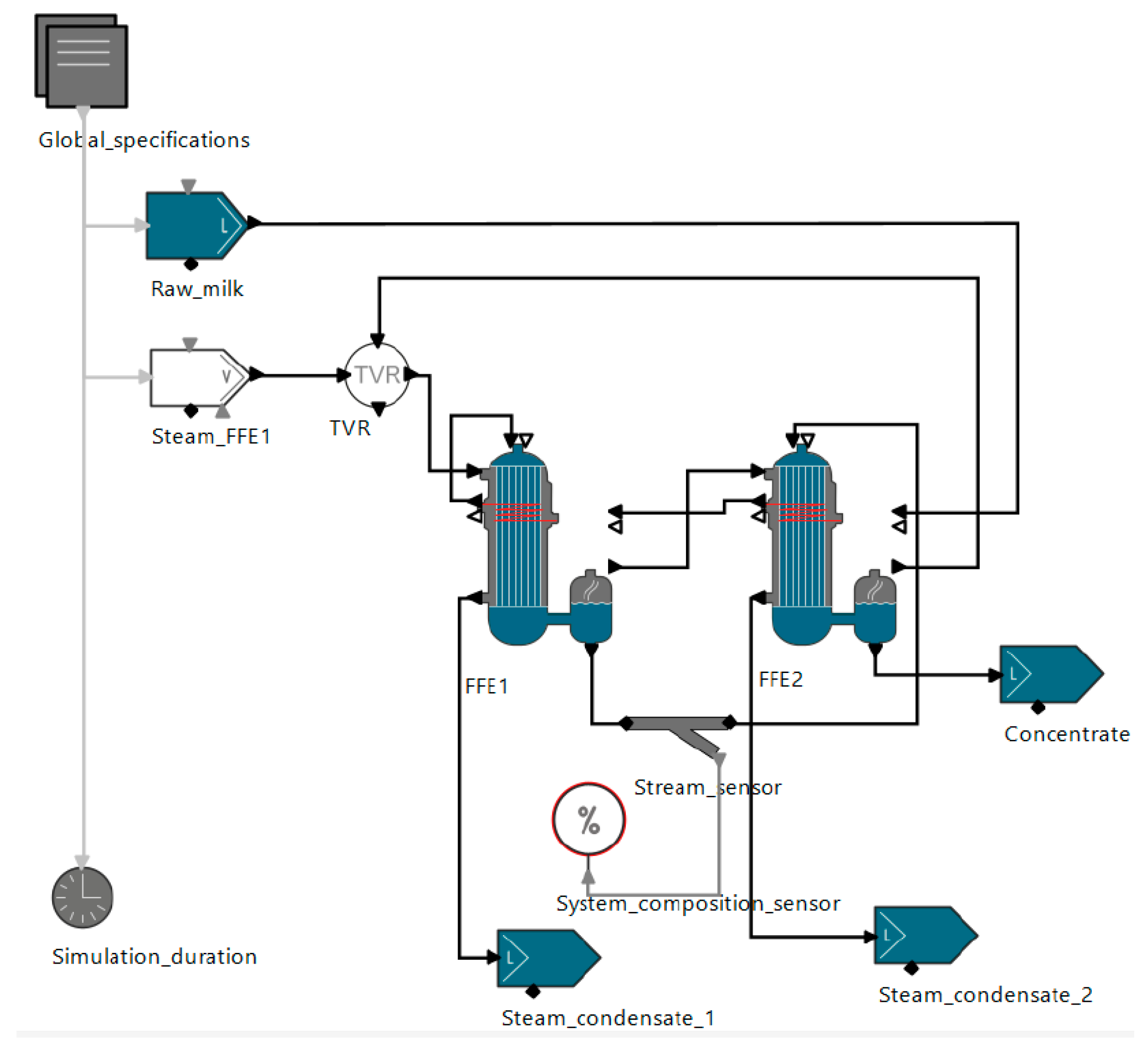 Processes 12 00209 g002