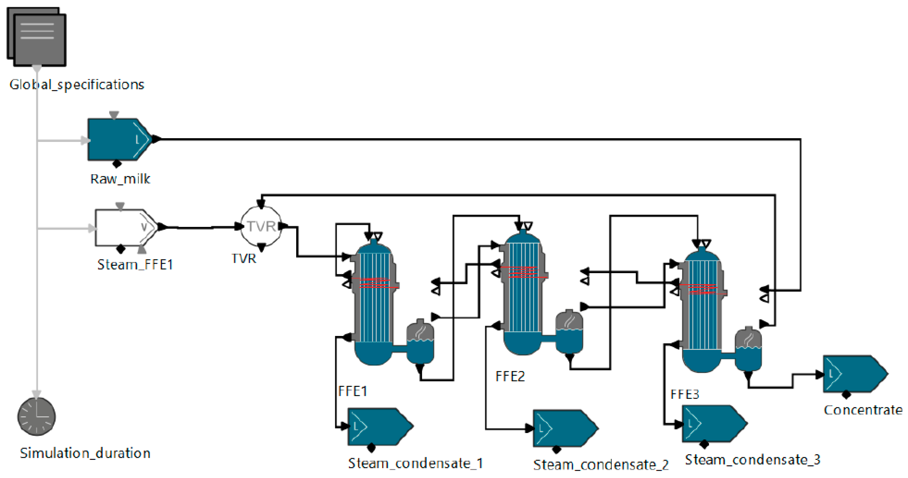 Processes 12 00209 g003