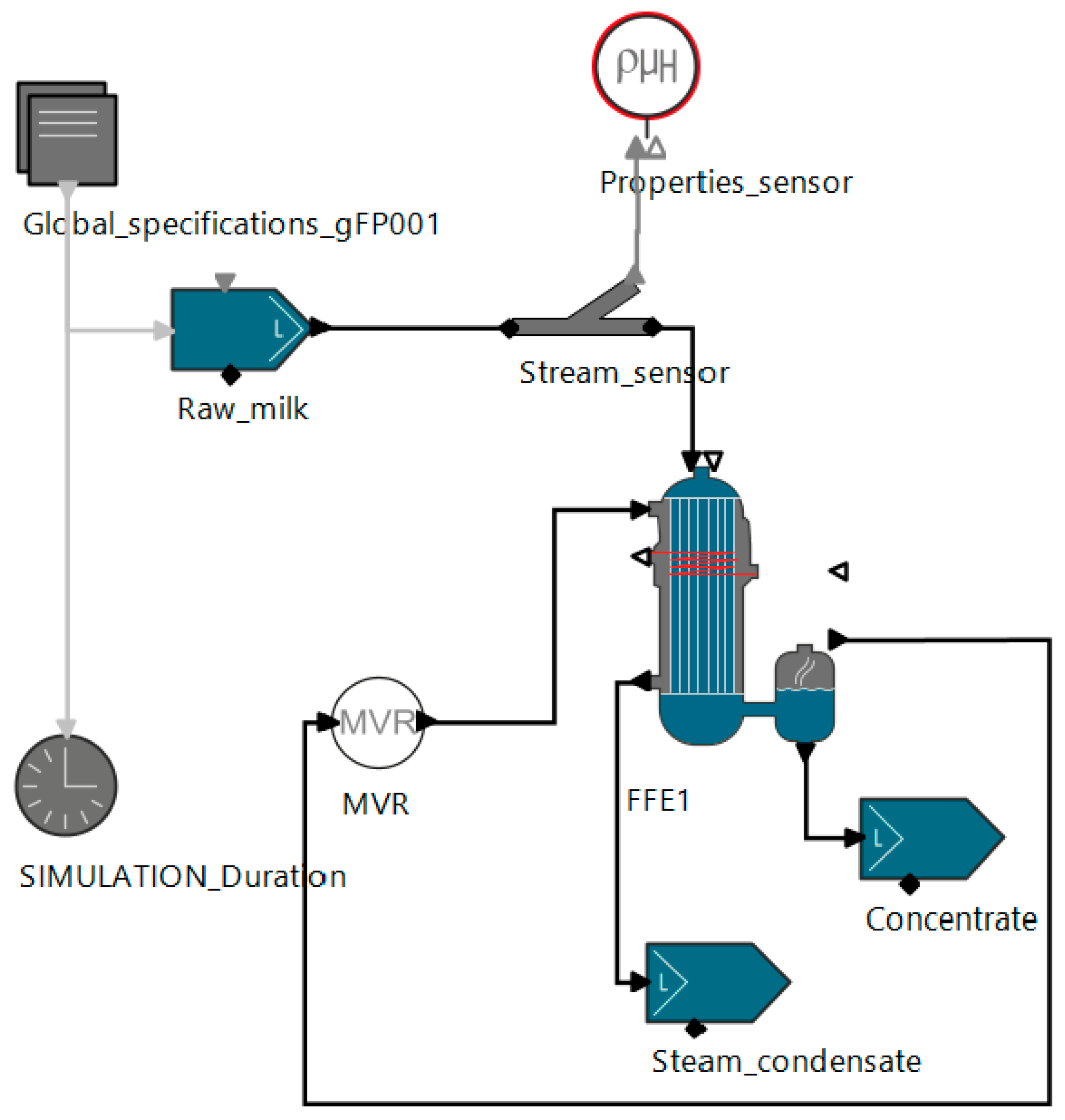 Processes 12 00209 g004