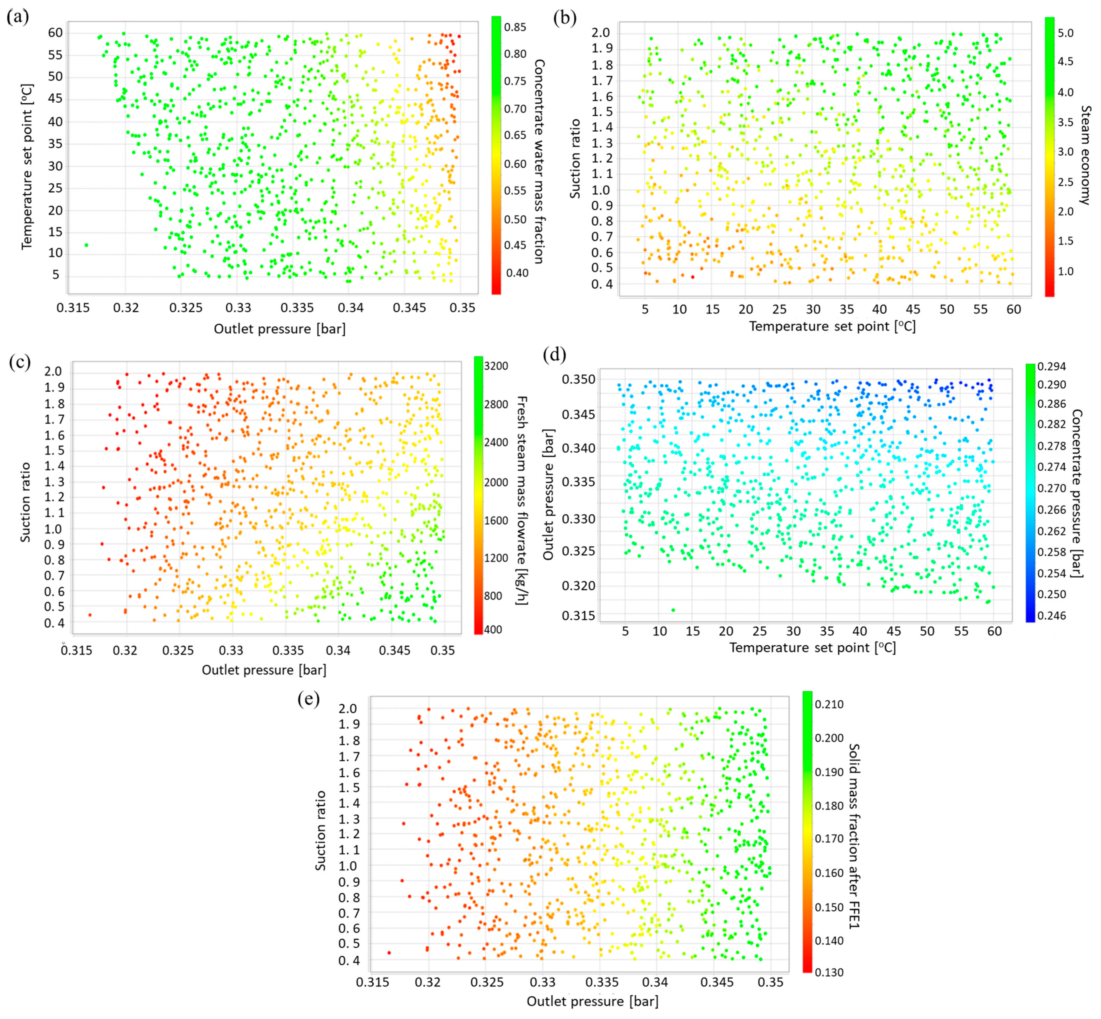 Processes 12 00209 g006