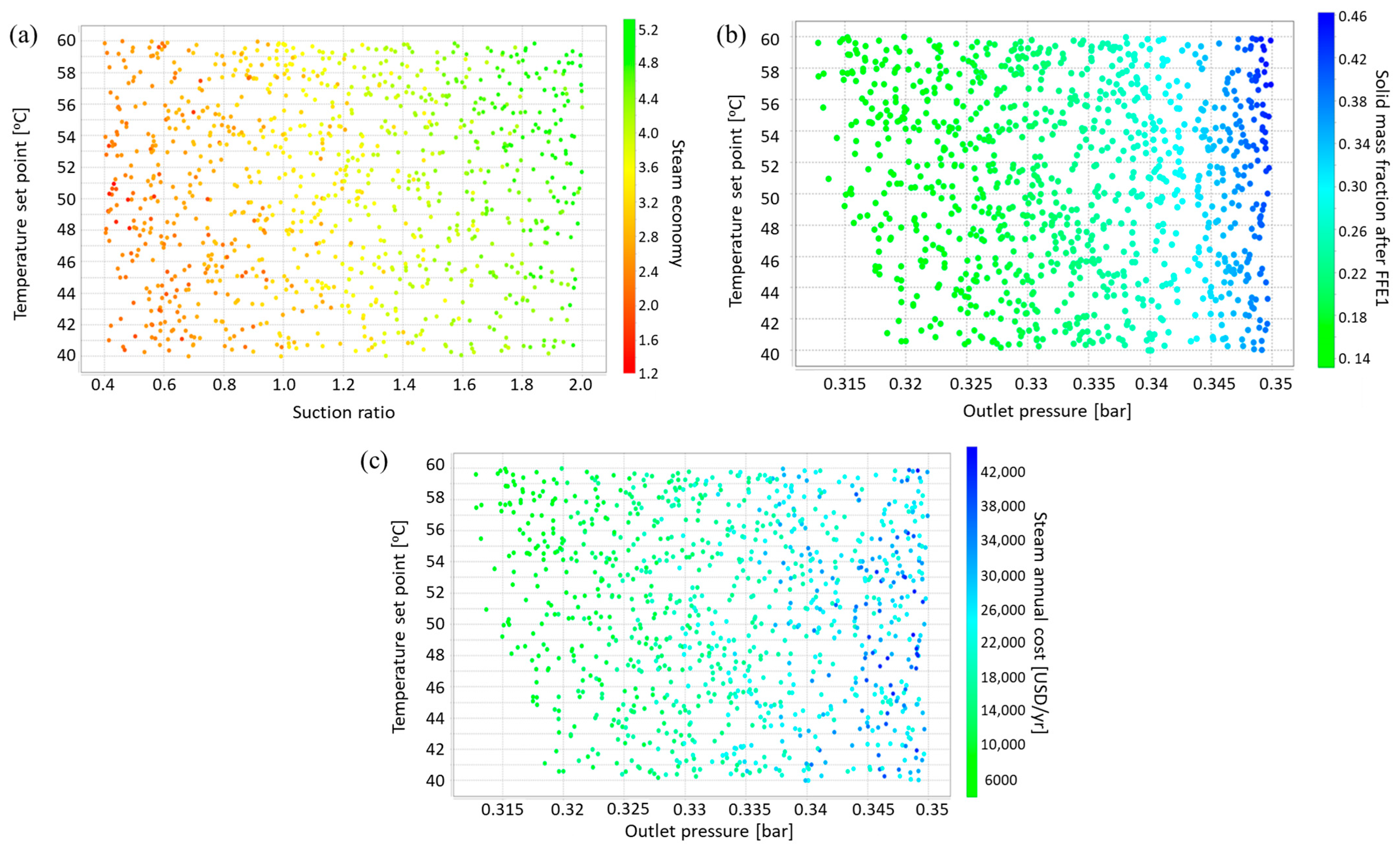 Processes 12 00209 g007