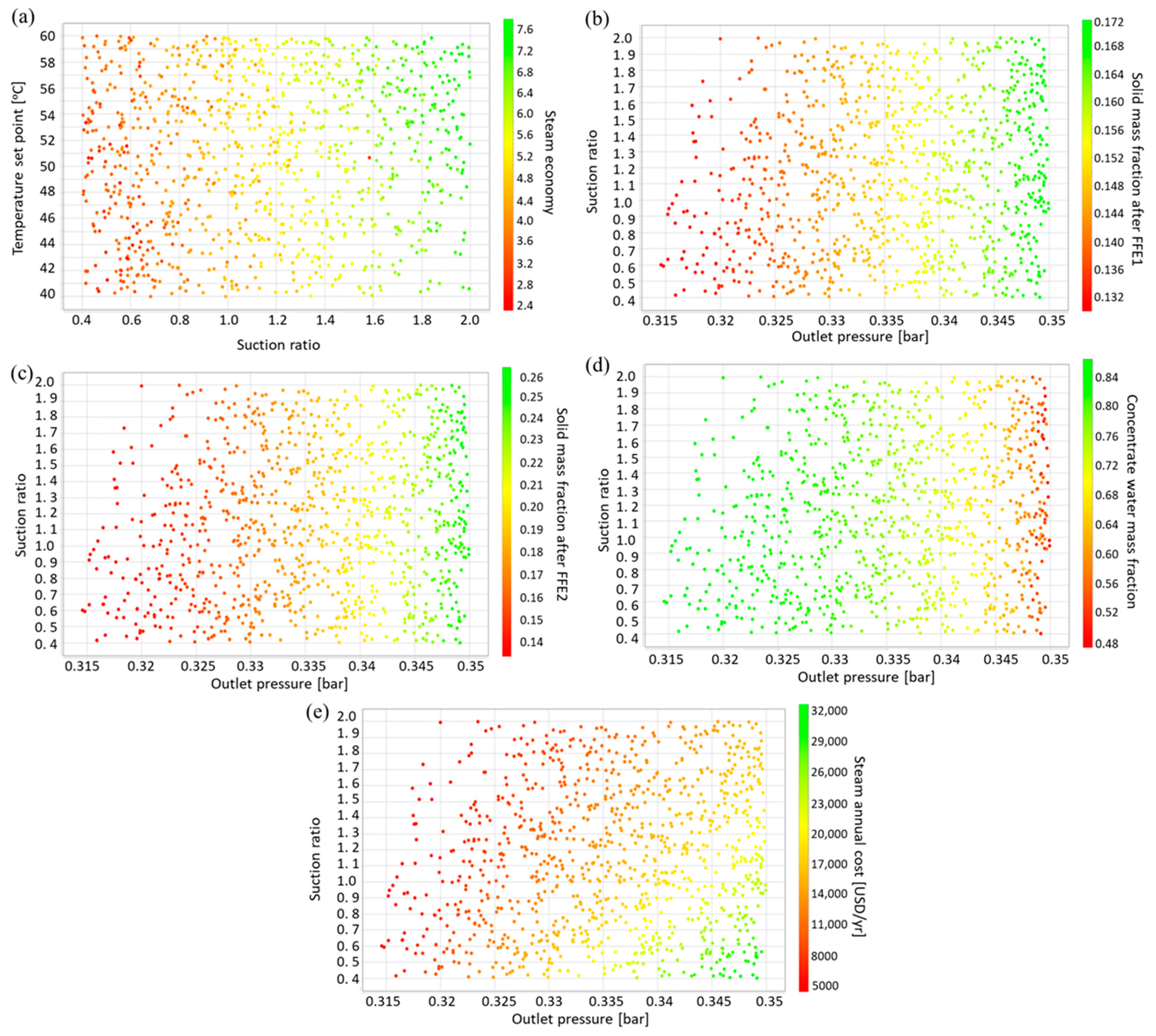 Processes 12 00209 g008