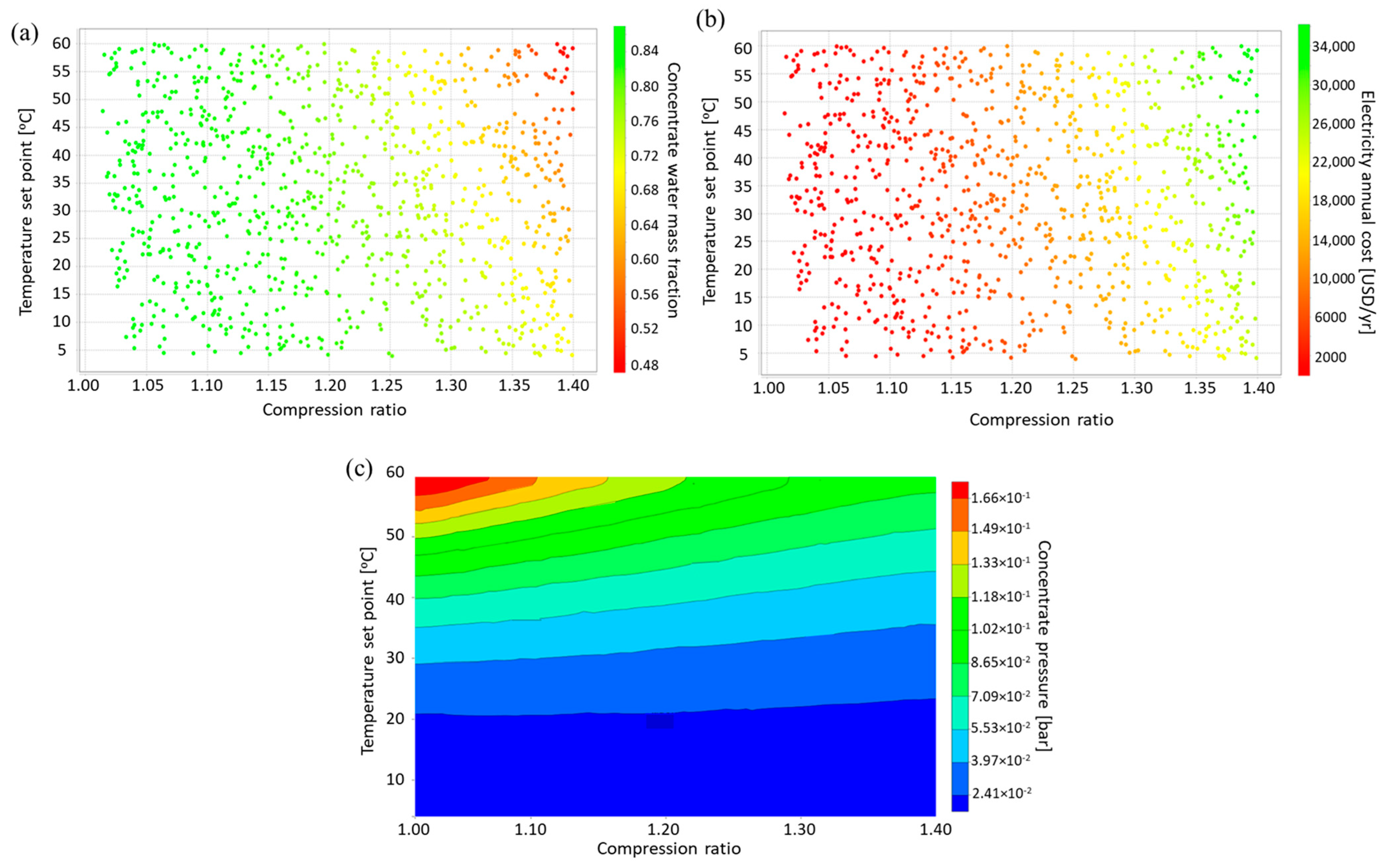 Processes 12 00209 g009