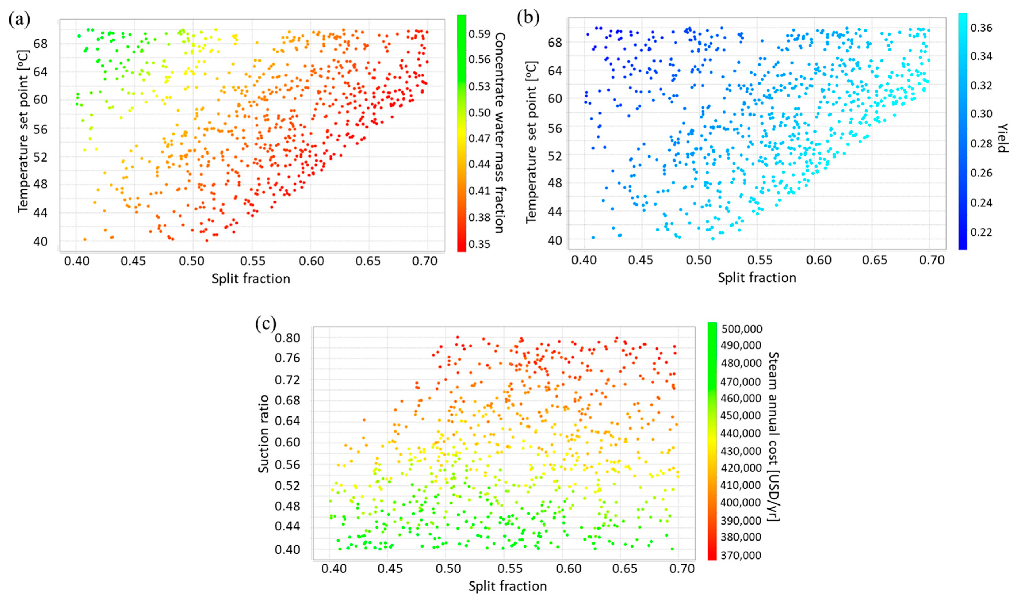 Processes 12 00209 g010