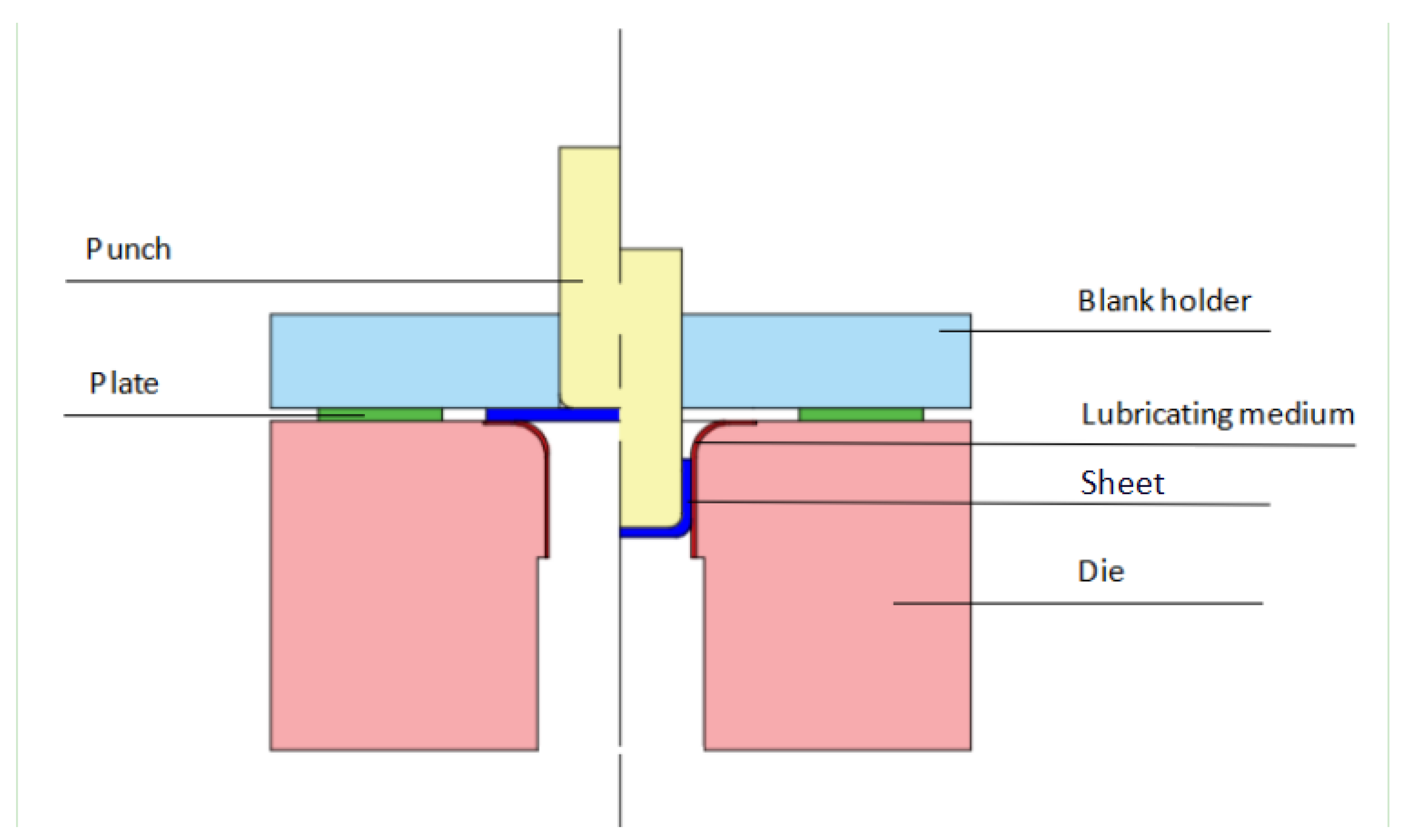 Processes 12 00210 g001