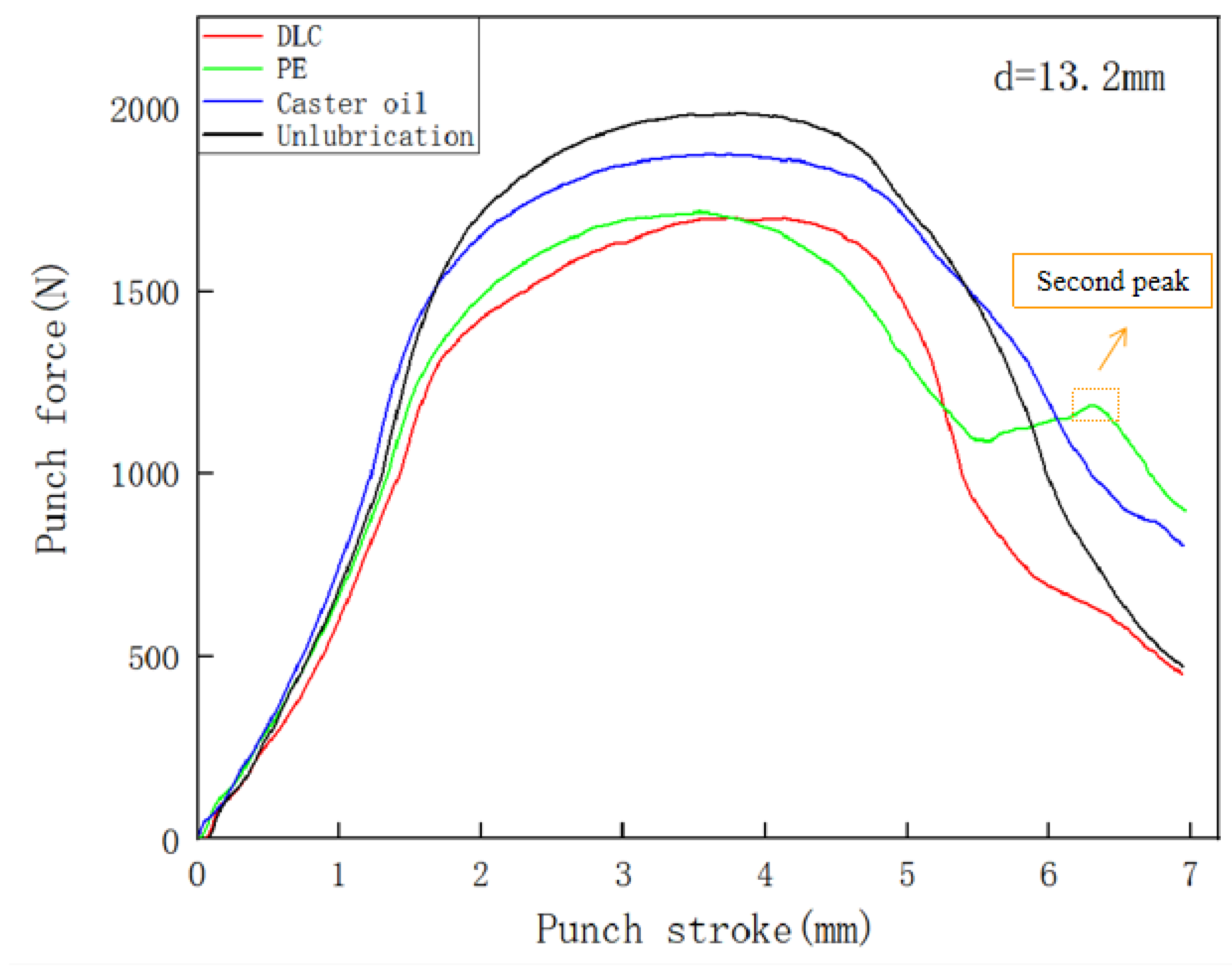 Processes 12 00210 g003