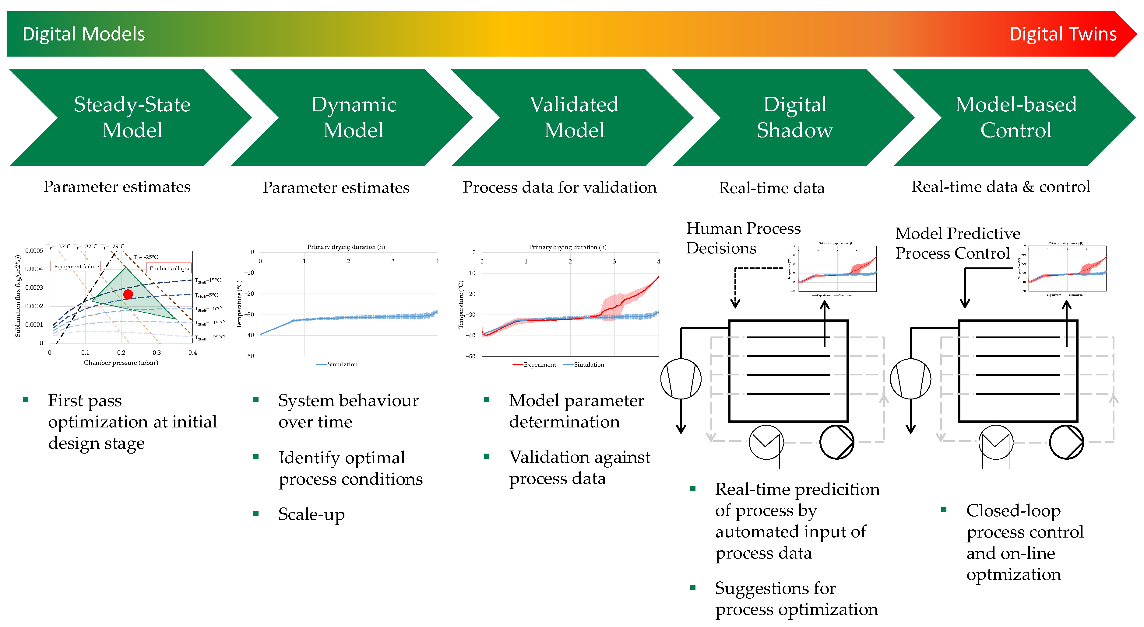 Processes 12 00211 g001