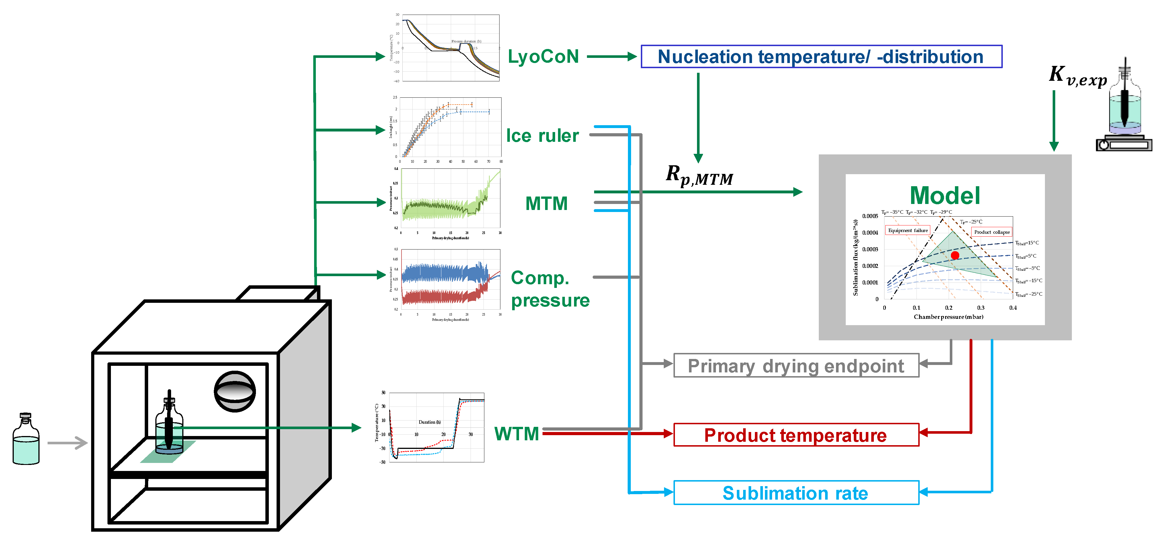 Processes 12 00211 g002