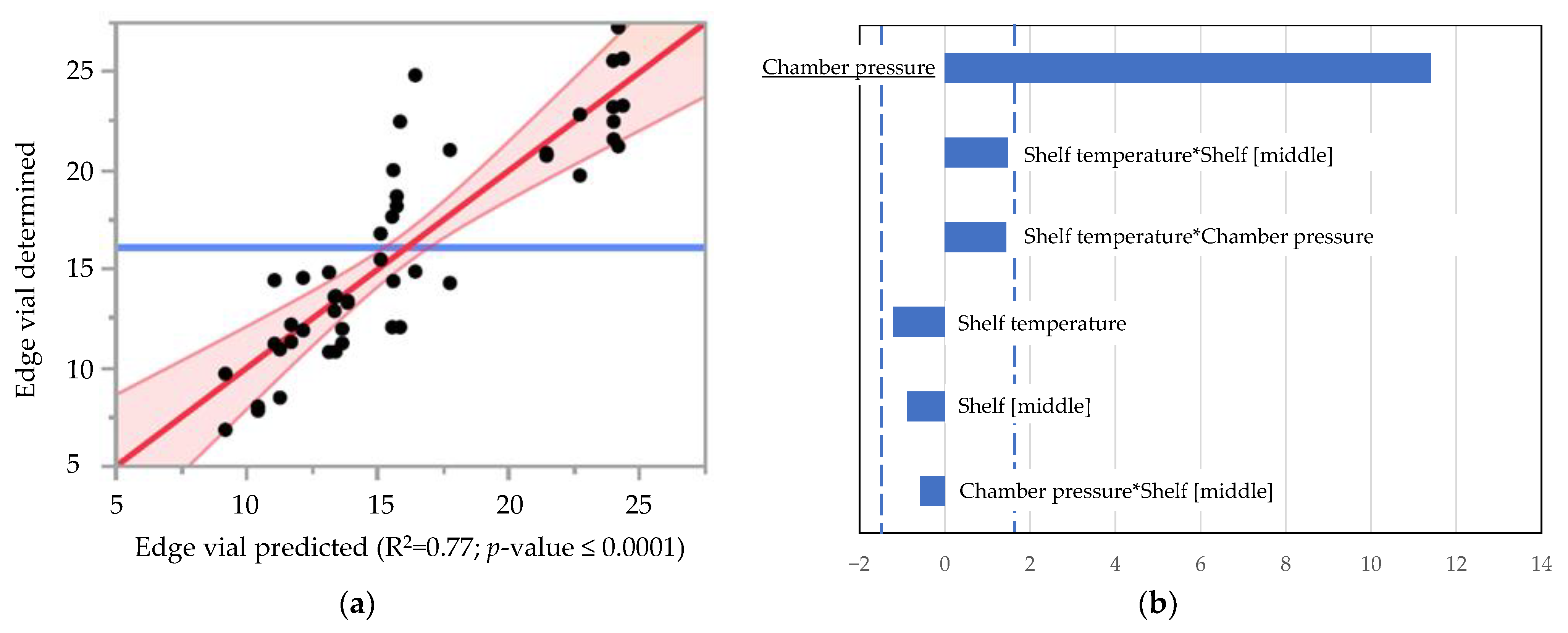 Processes 12 00211 g004
