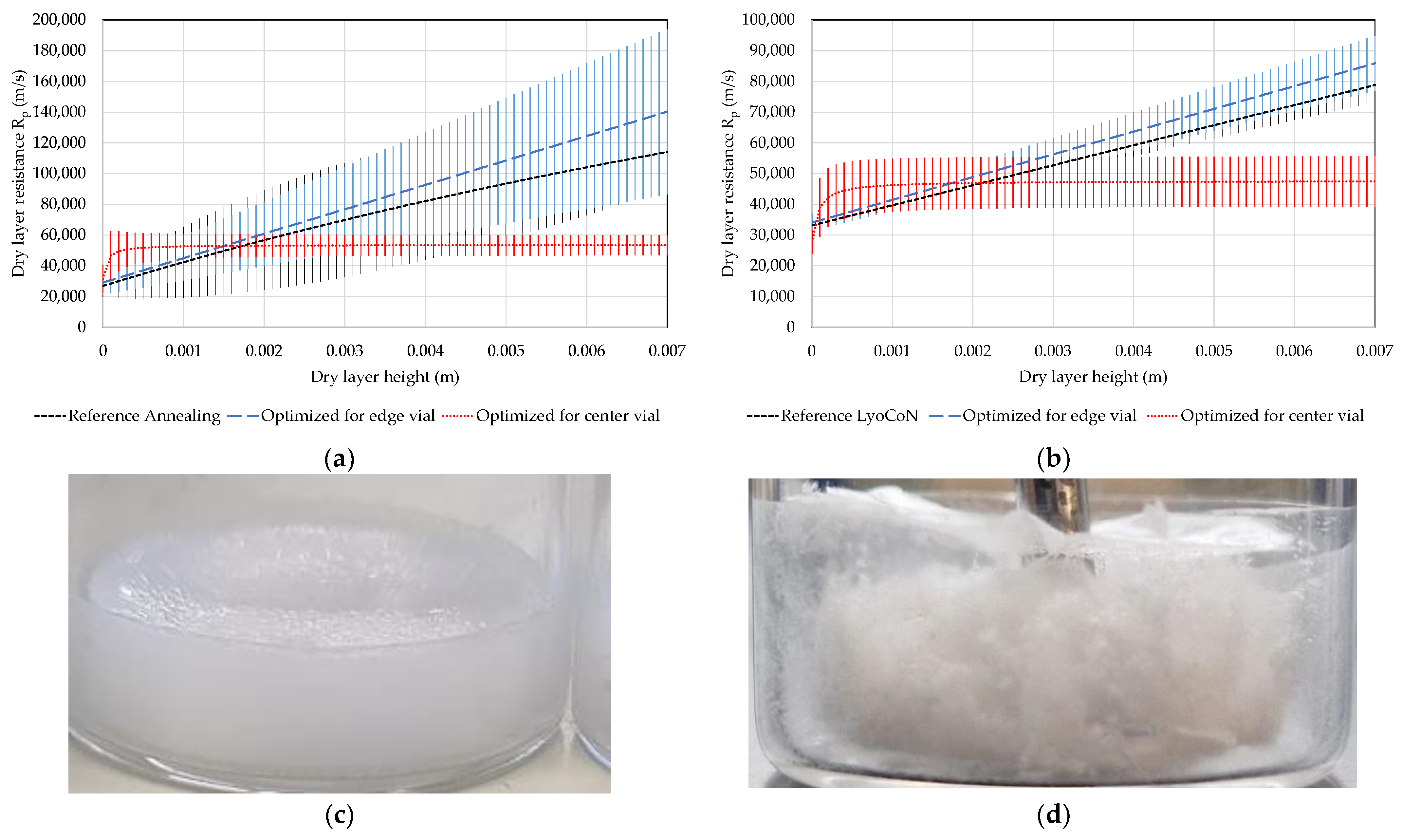 Processes 12 00211 g005
