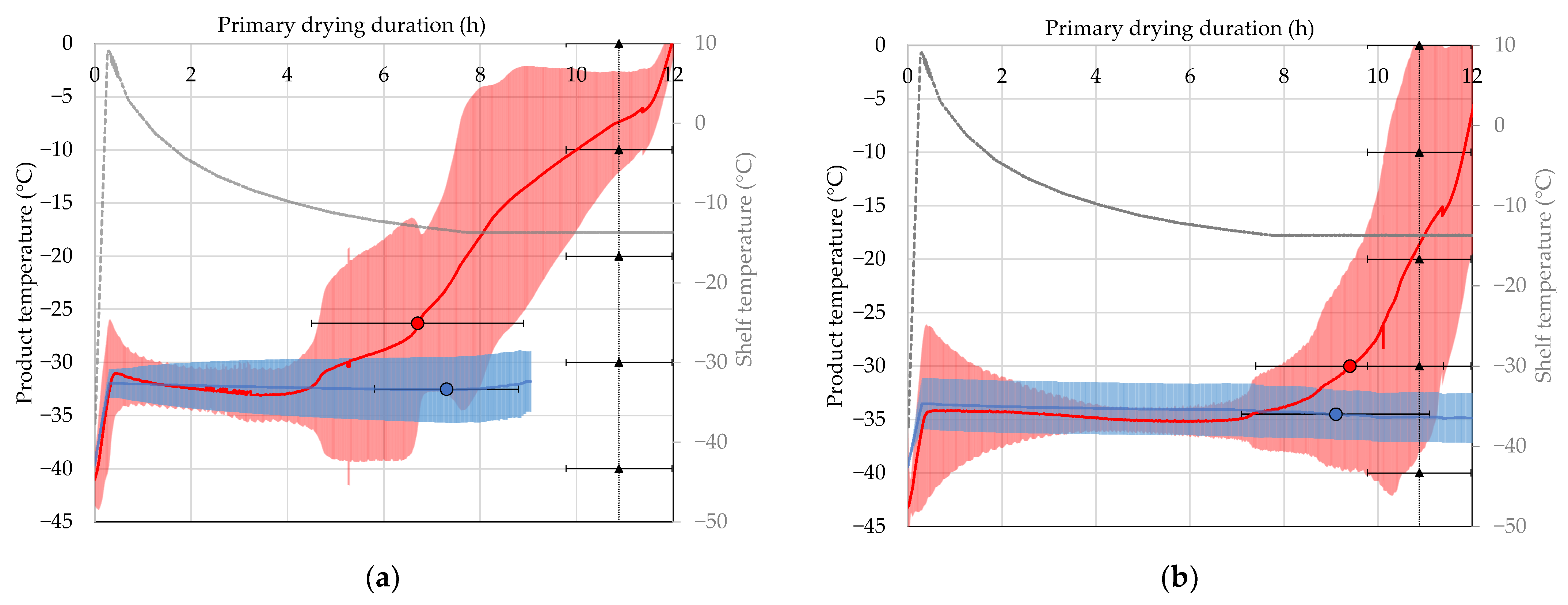 Processes 12 00211 g006