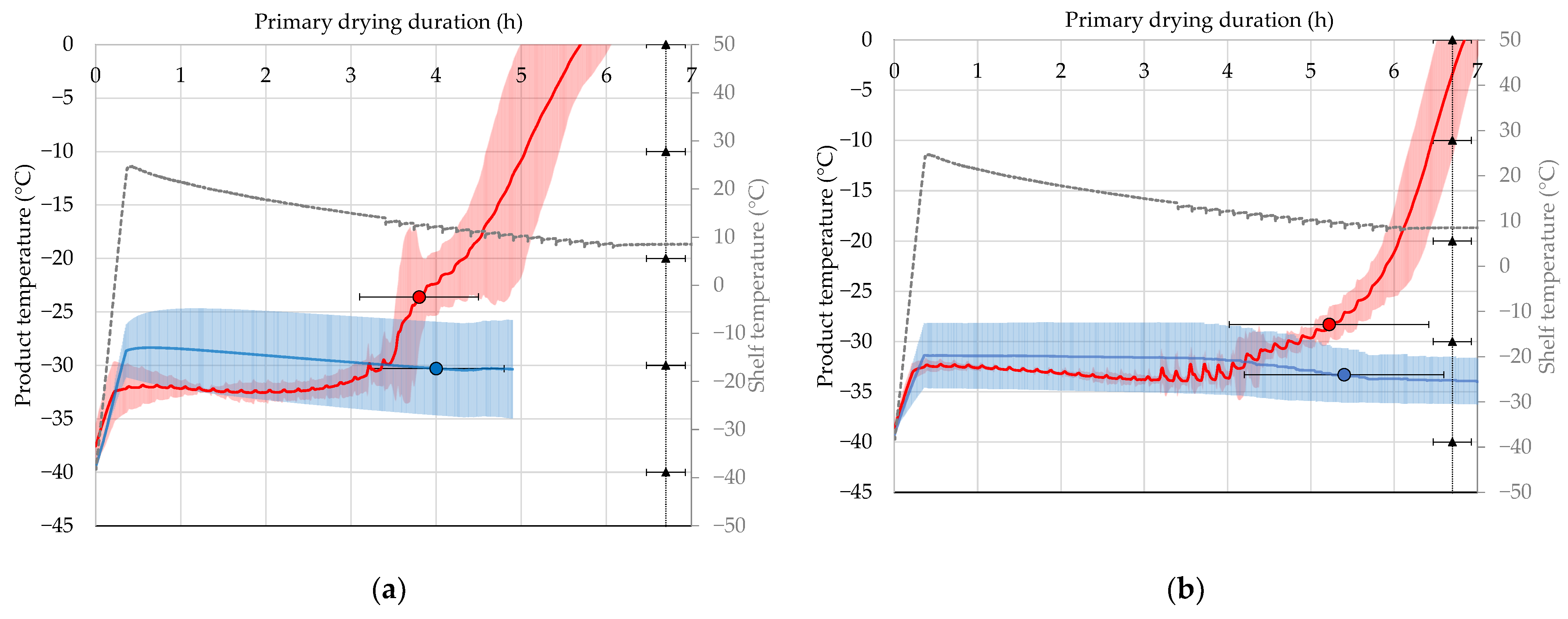 Processes 12 00211 g009