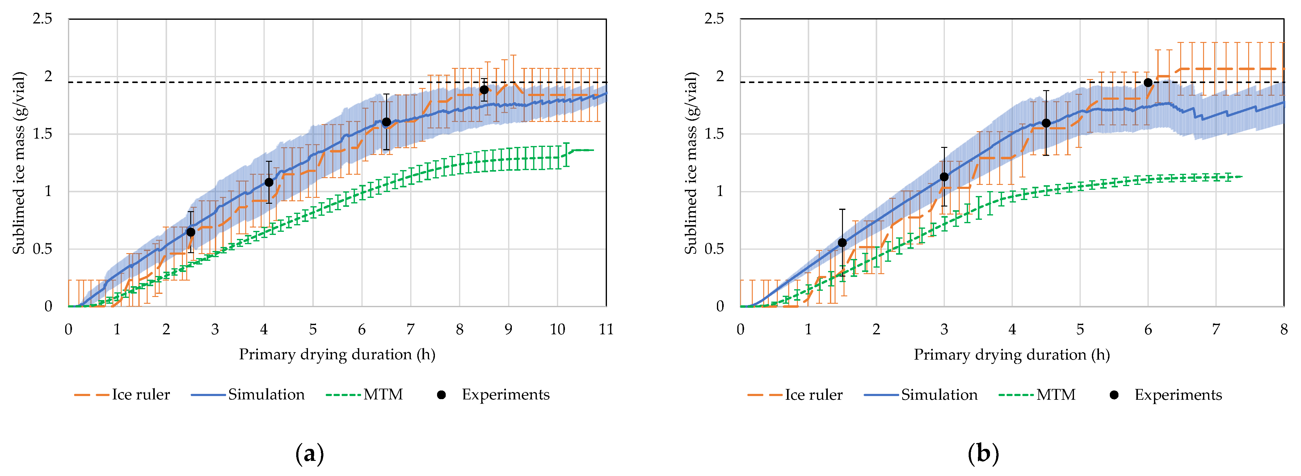 Processes 12 00211 g010