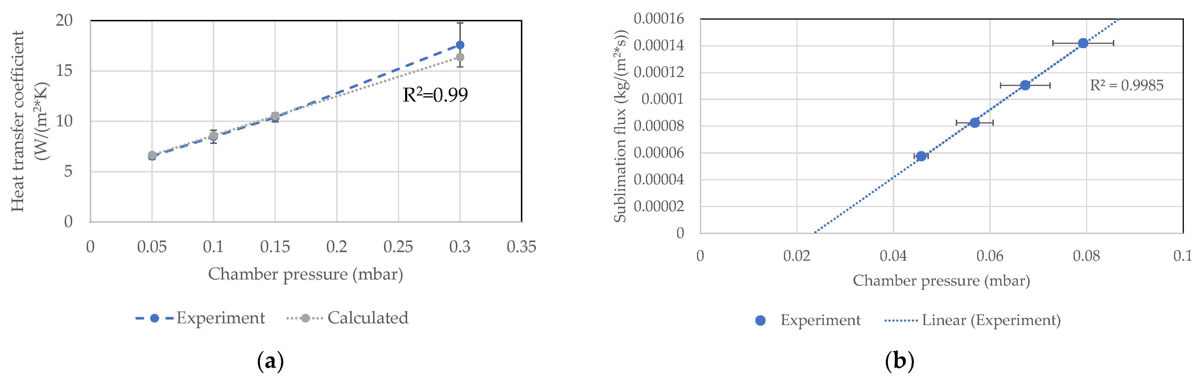 Processes 12 00211 g0a1
