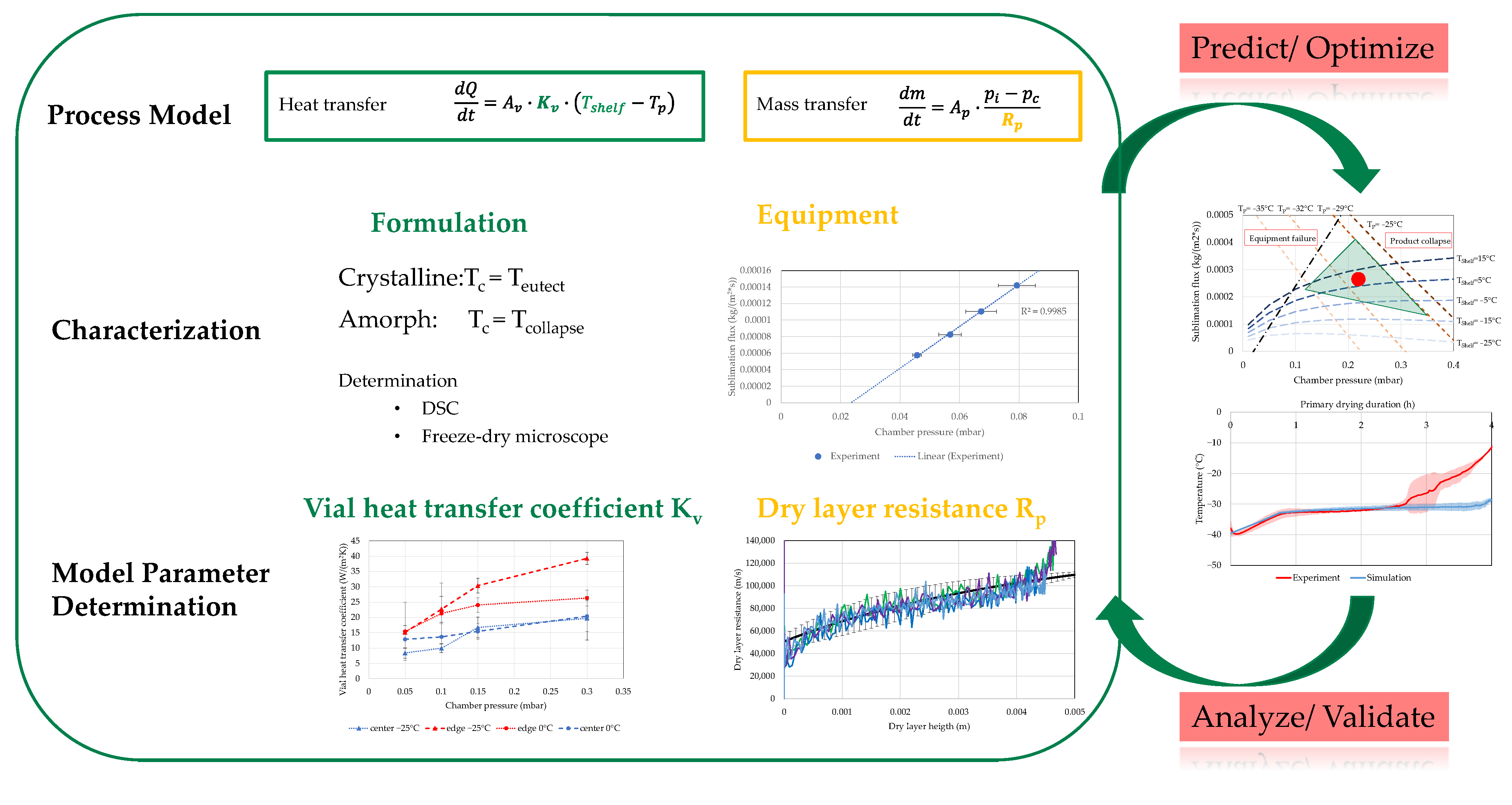 Processes 12 00211 g0a2