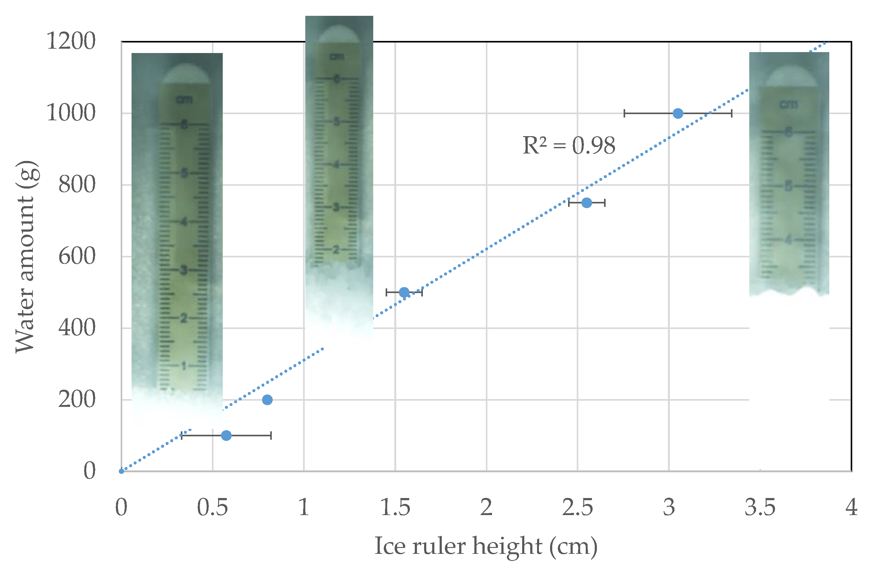 Processes 12 00211 g0a4