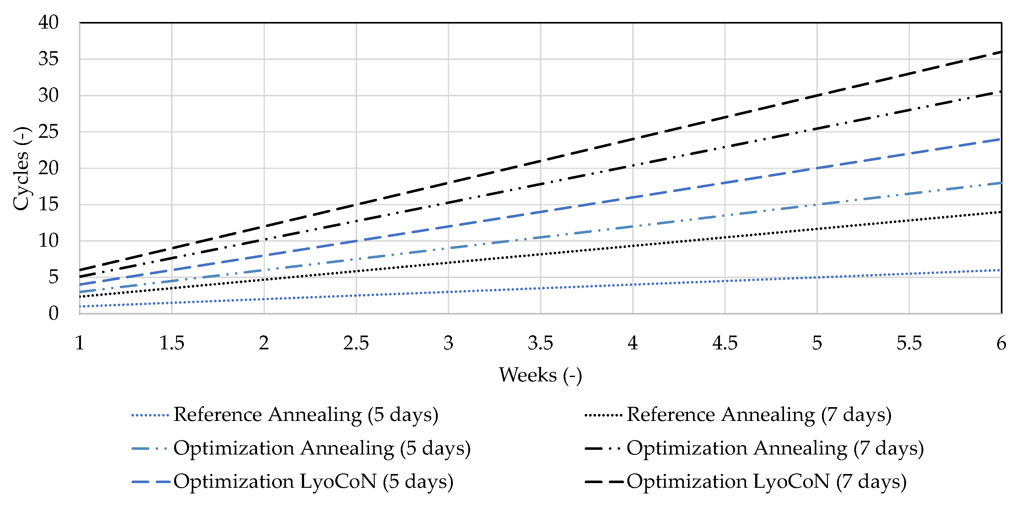 Processes 12 00211 g0a5