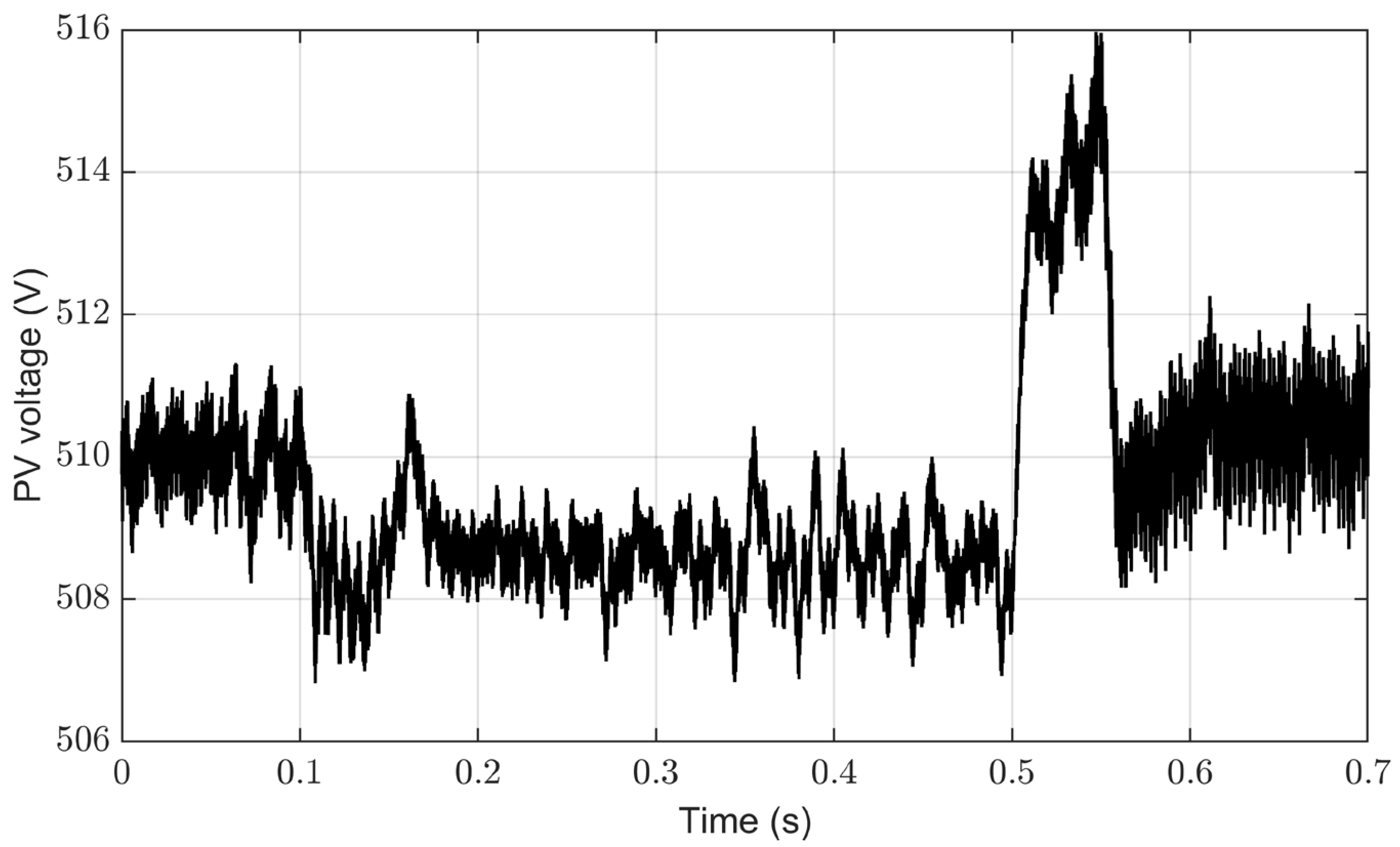 Control Approach of Grid-Connected PV Inverter under Unbalanced Grid ...
