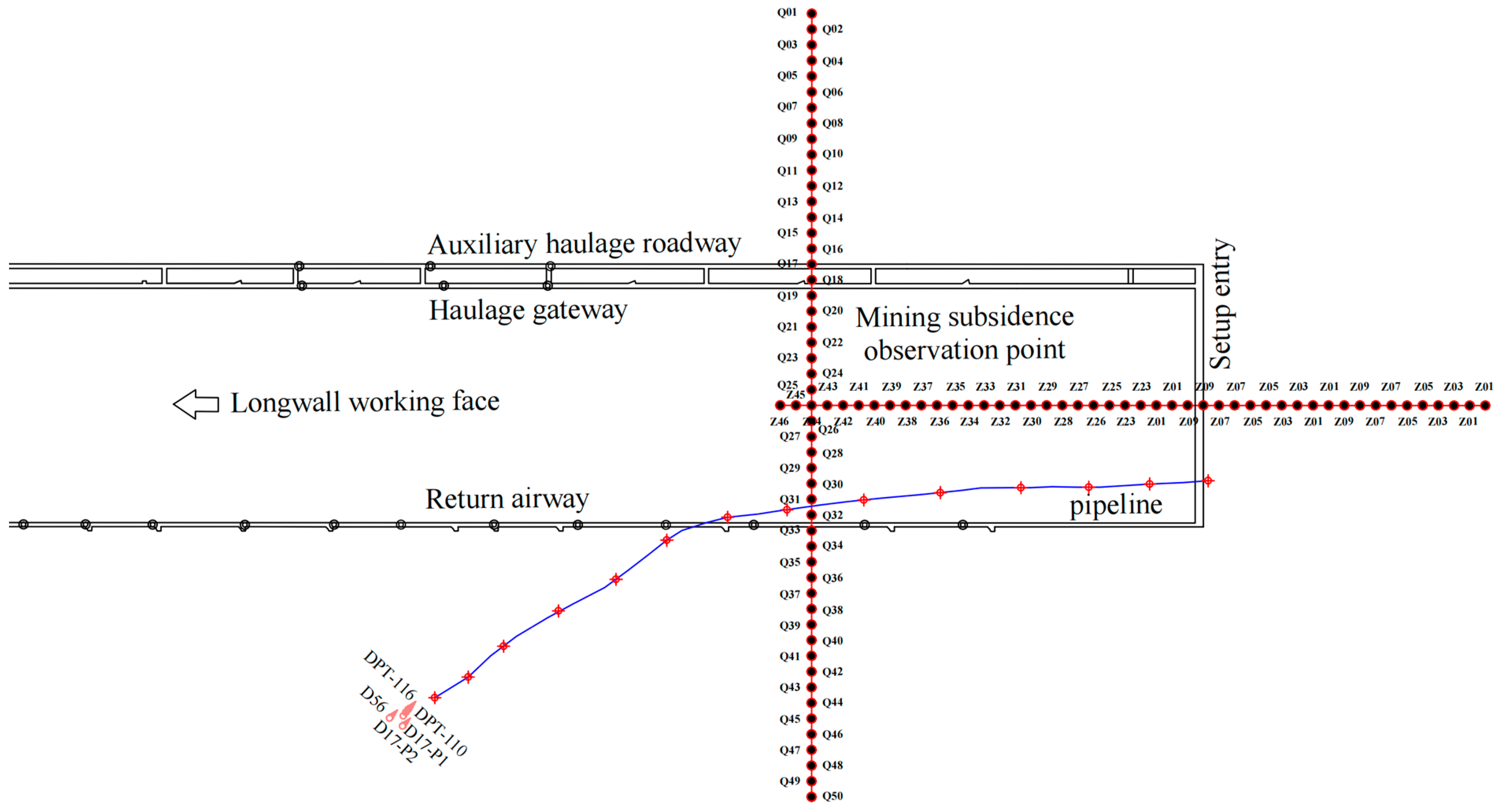 Processes 12 00213 g002 Processes 12 00213 g002