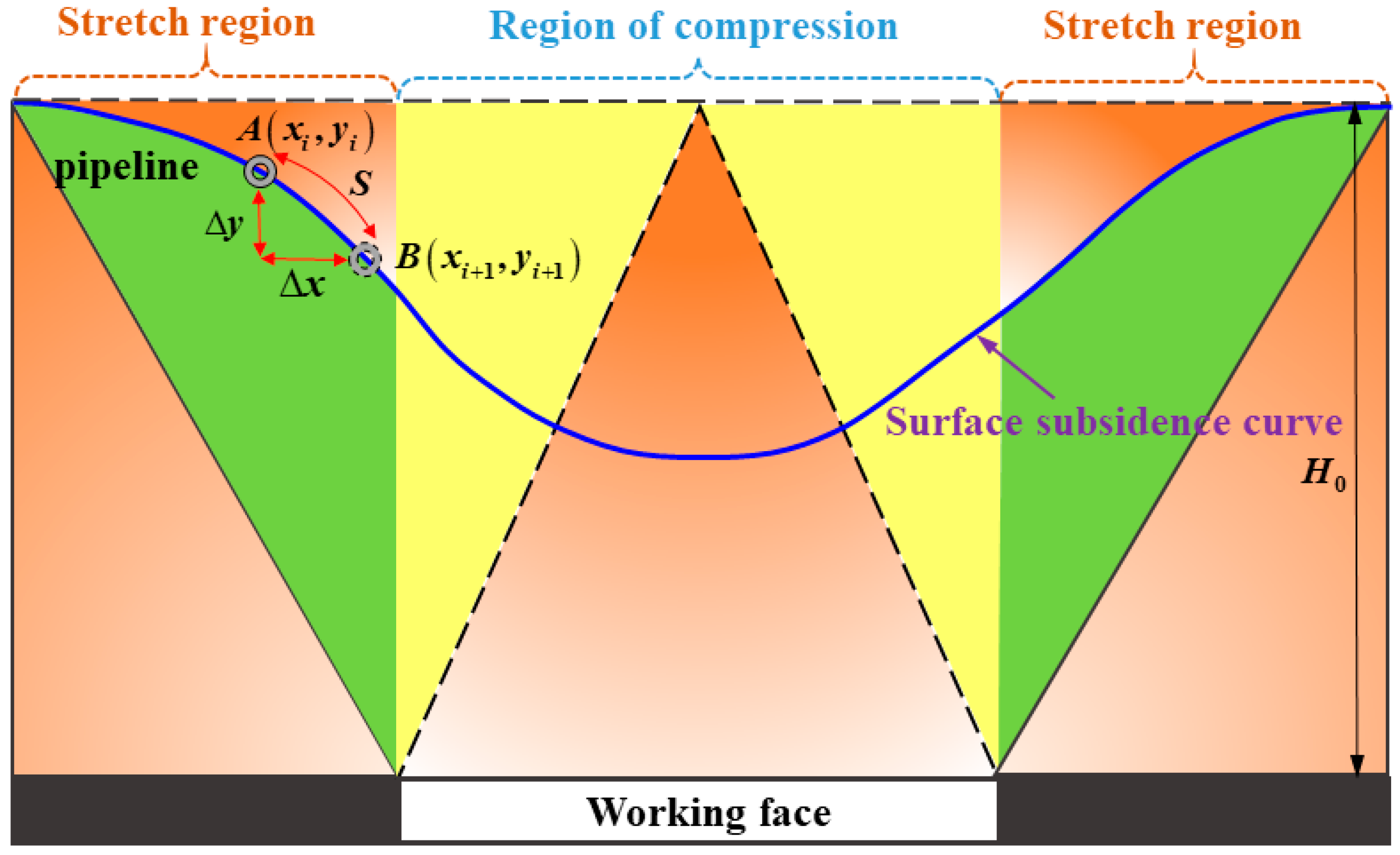 Processes 12 00213 g004 Processes 12 00213 g004