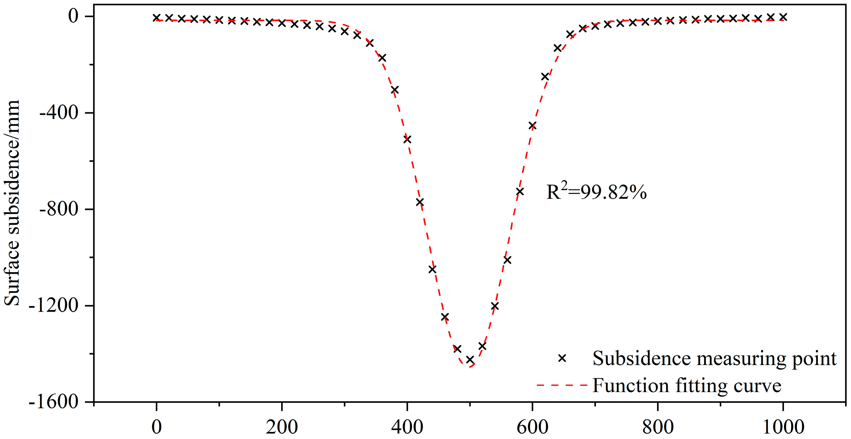 Processes 12 00213 g005 Processes 12 00213 g005