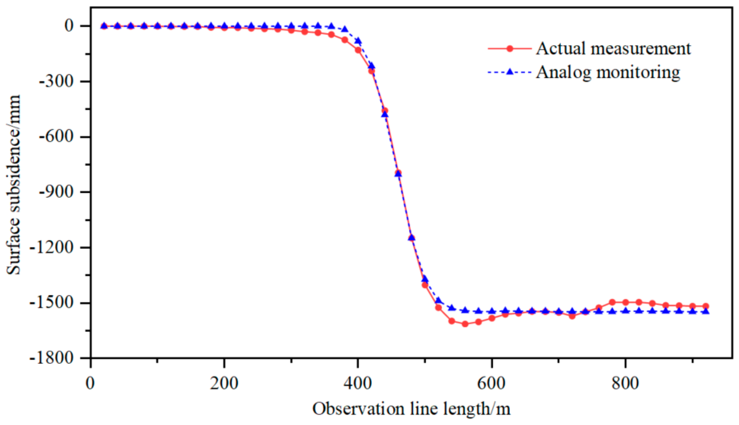 Processes 12 00213 g008 Processes 12 00213 g008