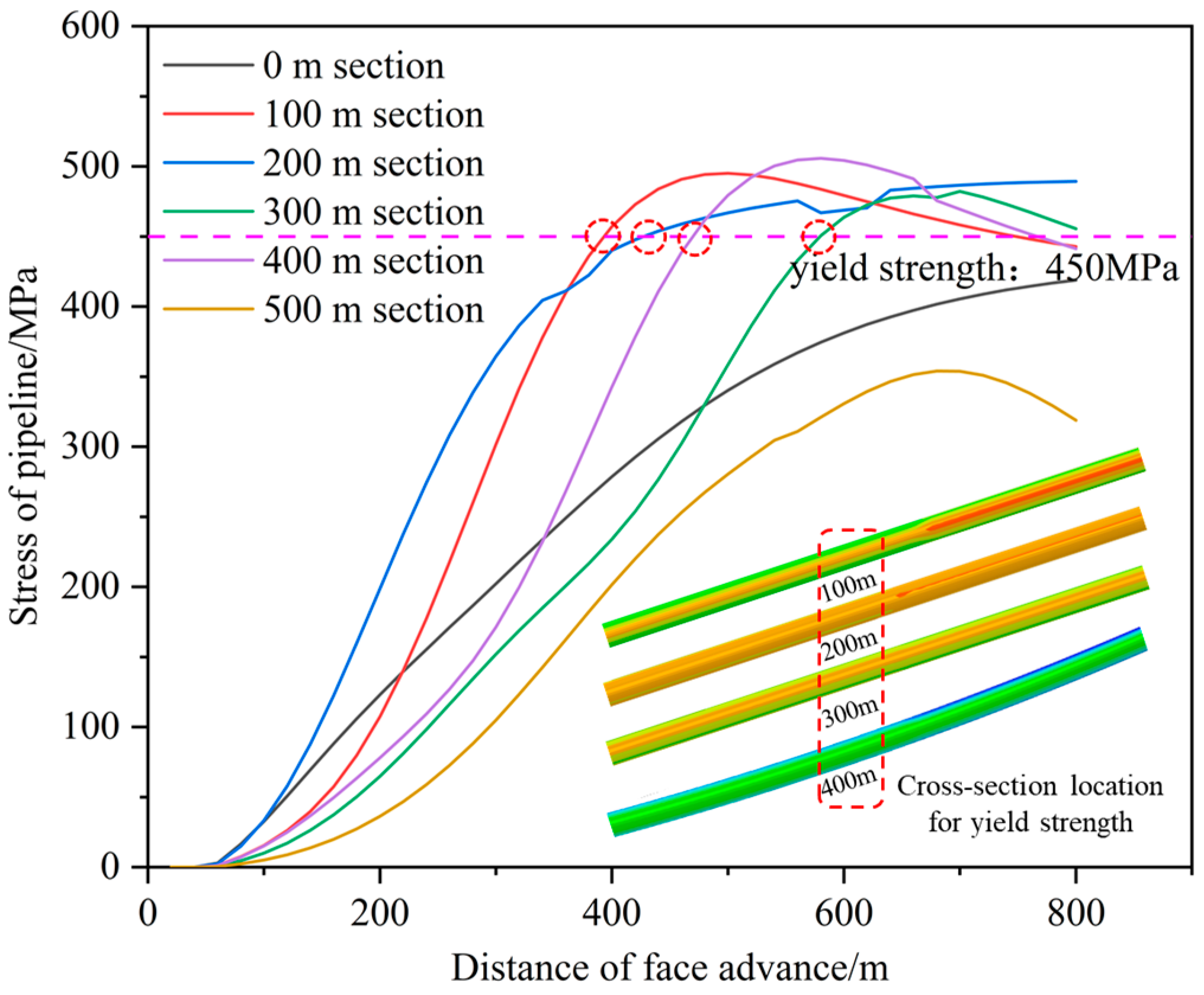 Processes 12 00213 g013 Processes 12 00213 g013