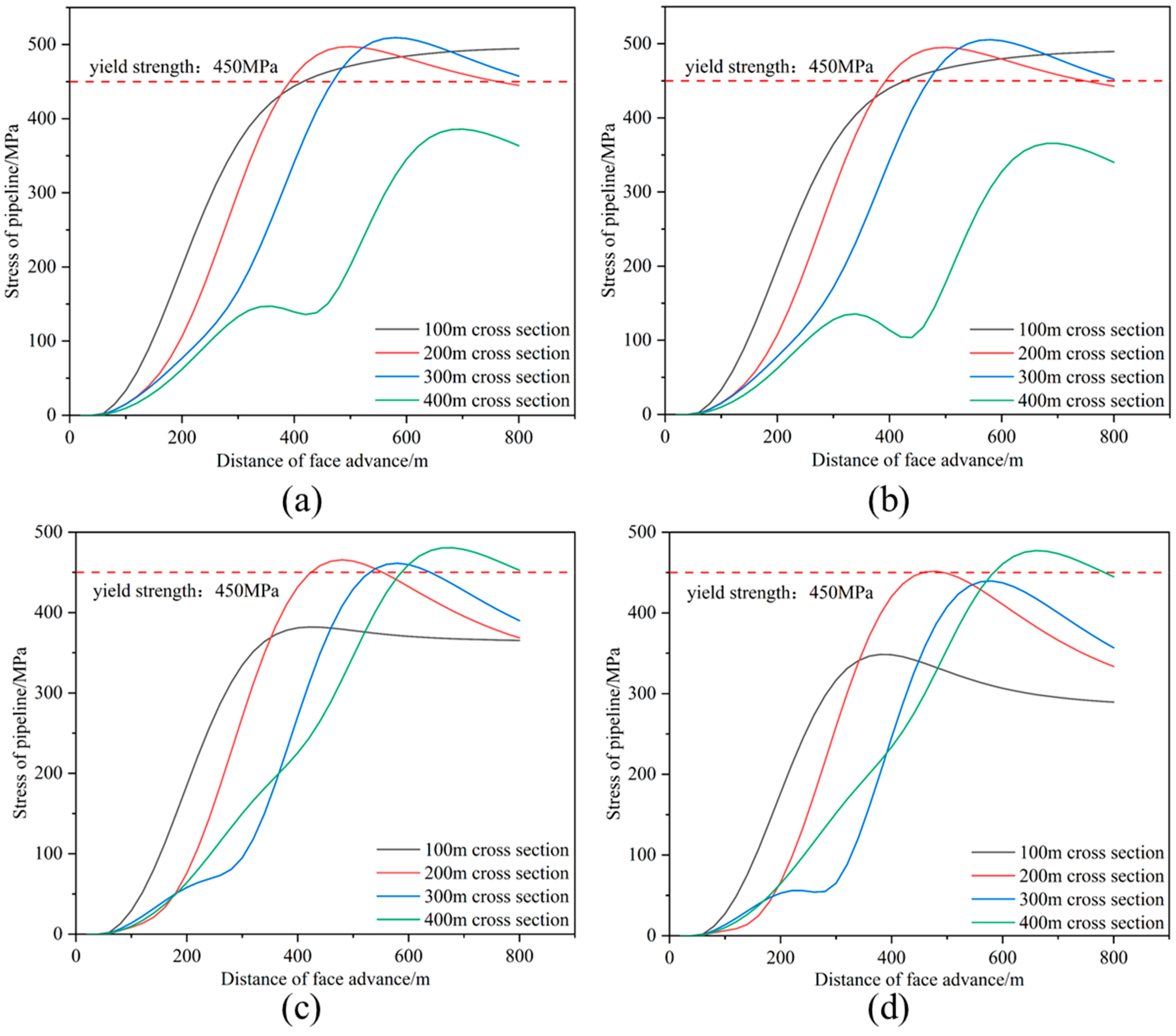 Processes 12 00213 g015 Processes 12 00213 g015
