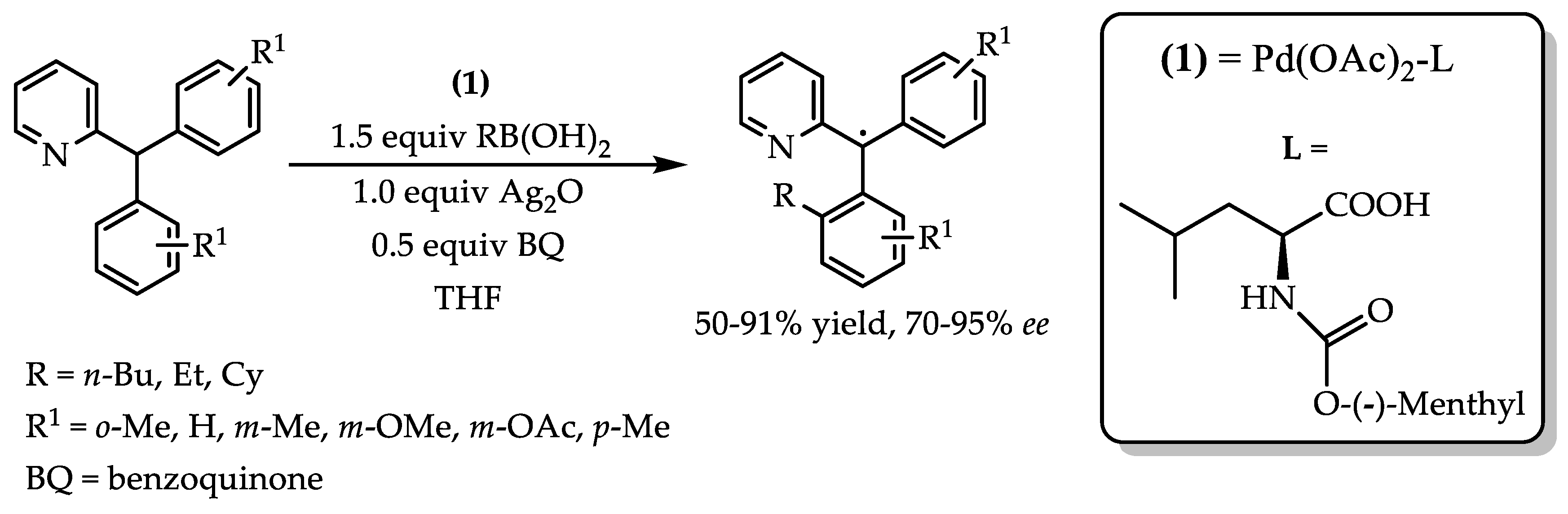 Processes 12 00214 sch001 Processes 12 00214 sch001