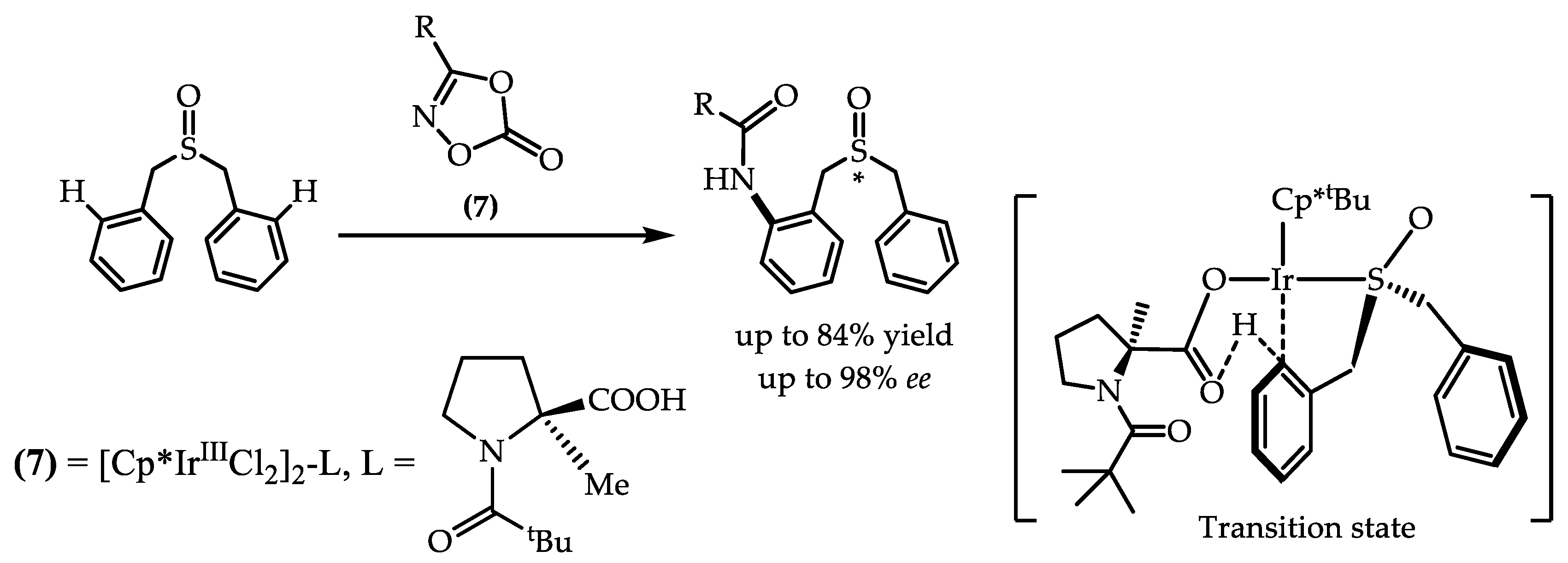Processes 12 00214 sch003 Processes 12 00214 sch003