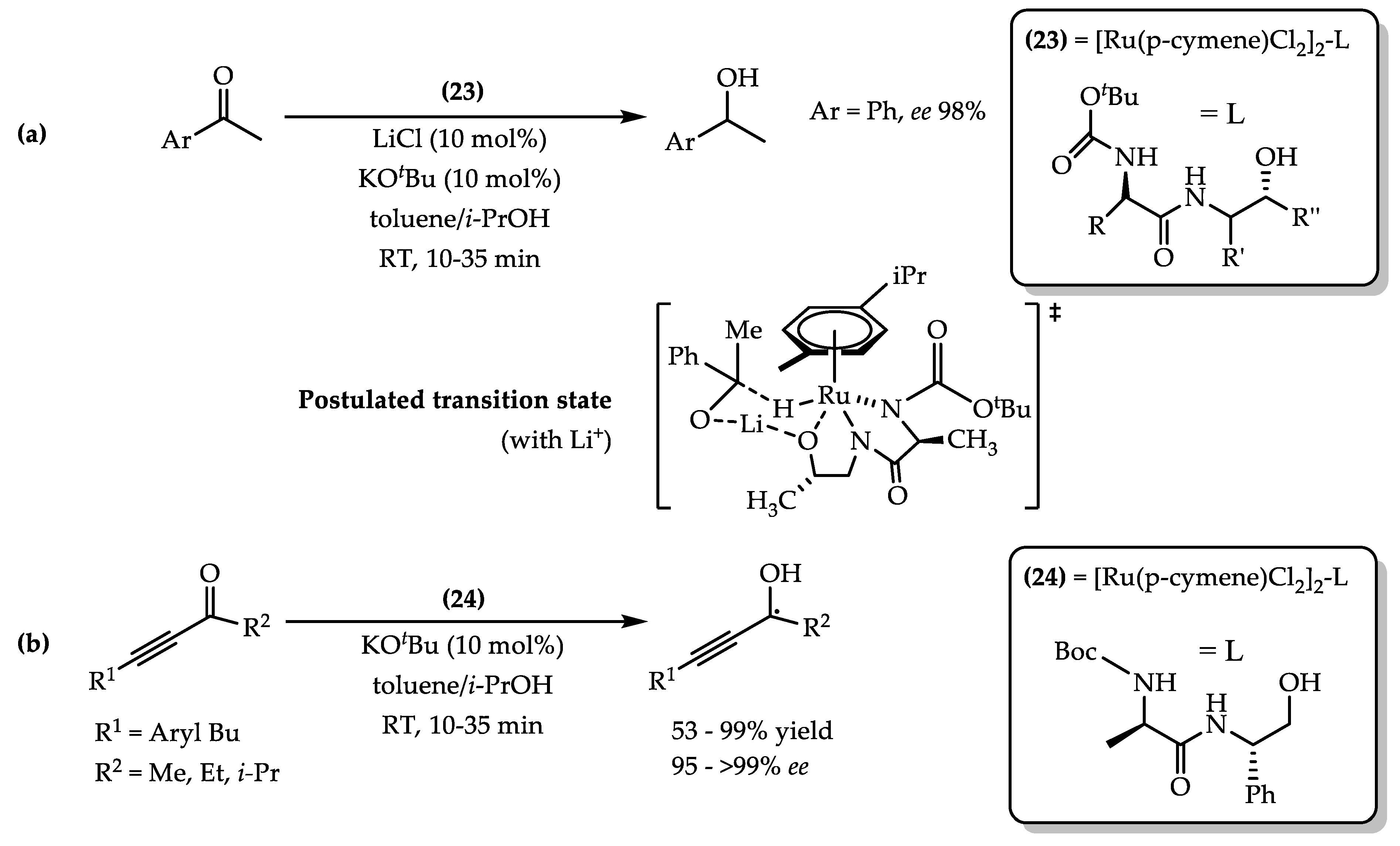 Processes 12 00214 sch004 Processes 12 00214 sch004