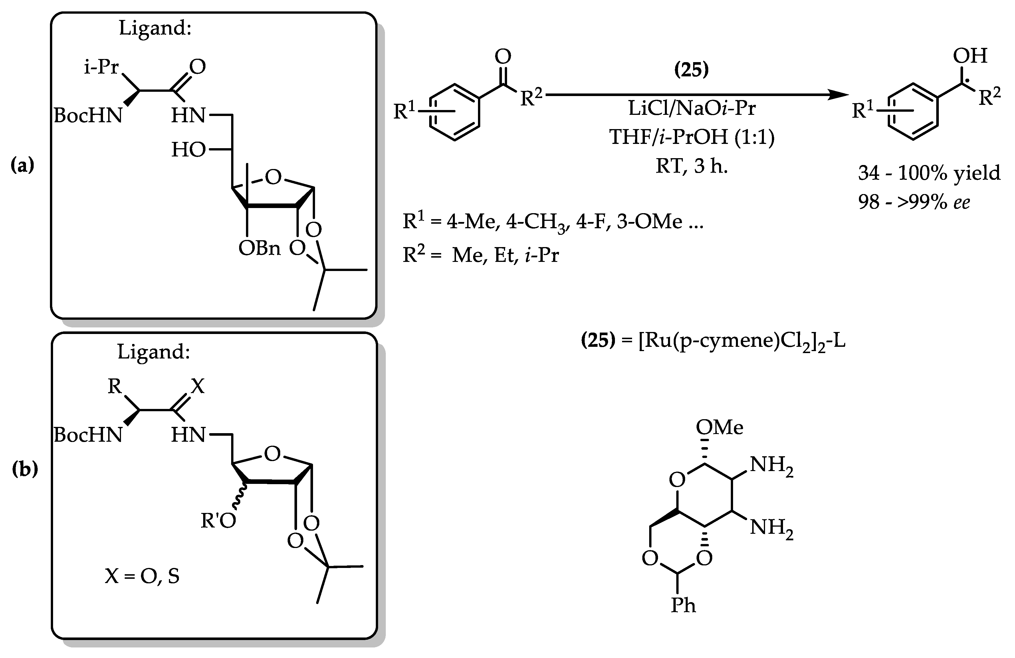 Processes 12 00214 sch005 Processes 12 00214 sch005