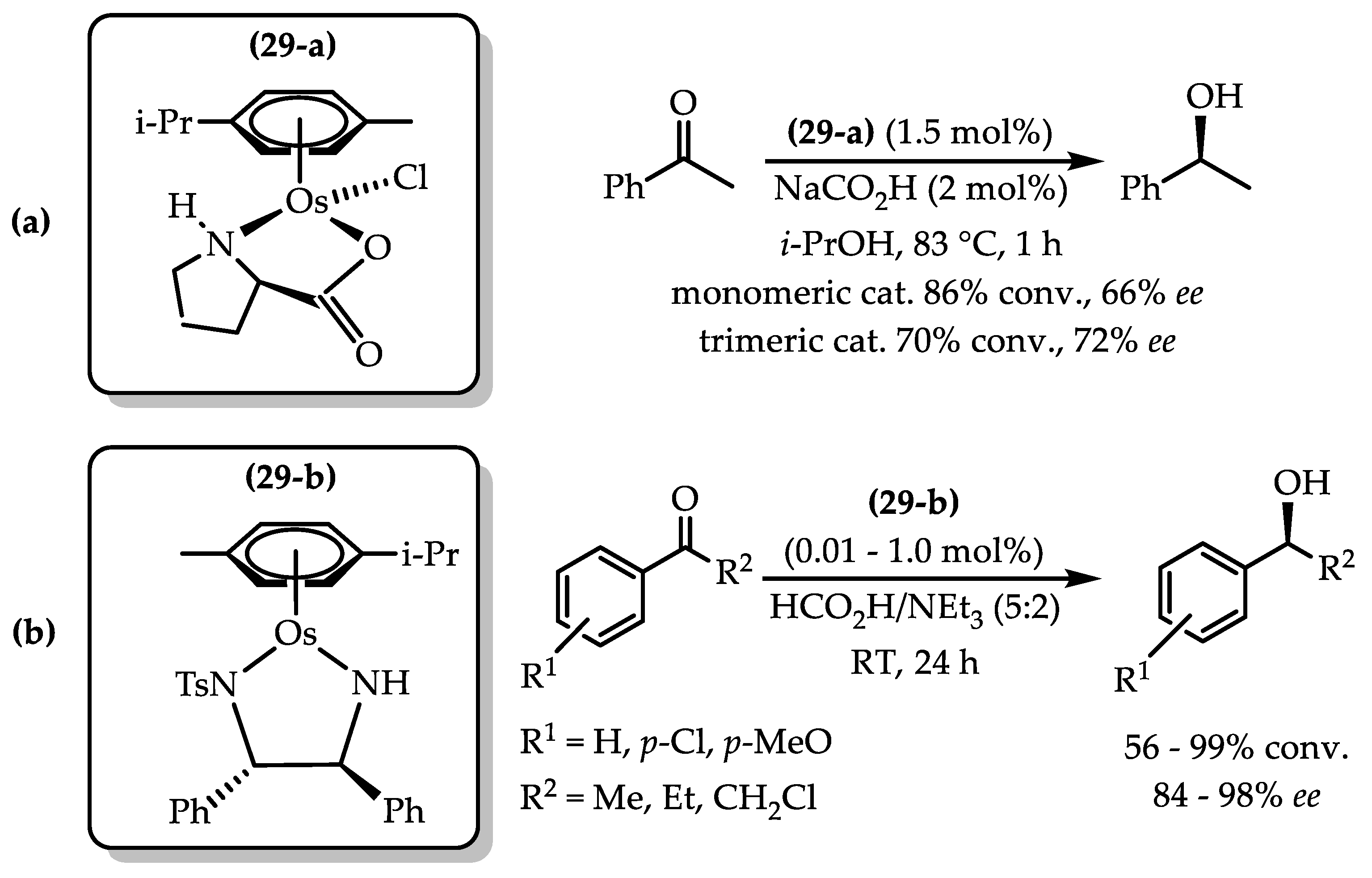 Processes 12 00214 sch008 Processes 12 00214 sch008