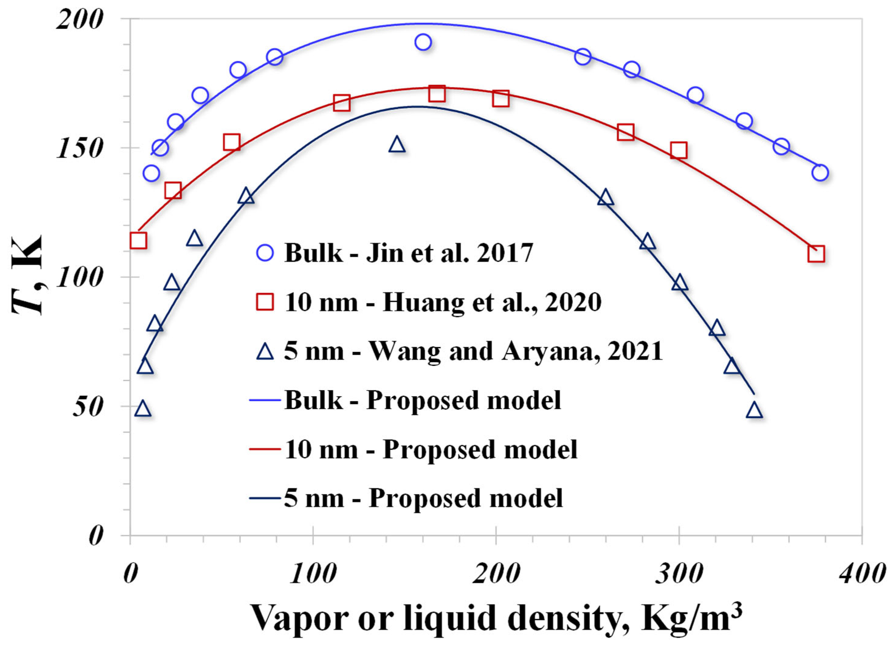 Processes 12 00215 g003