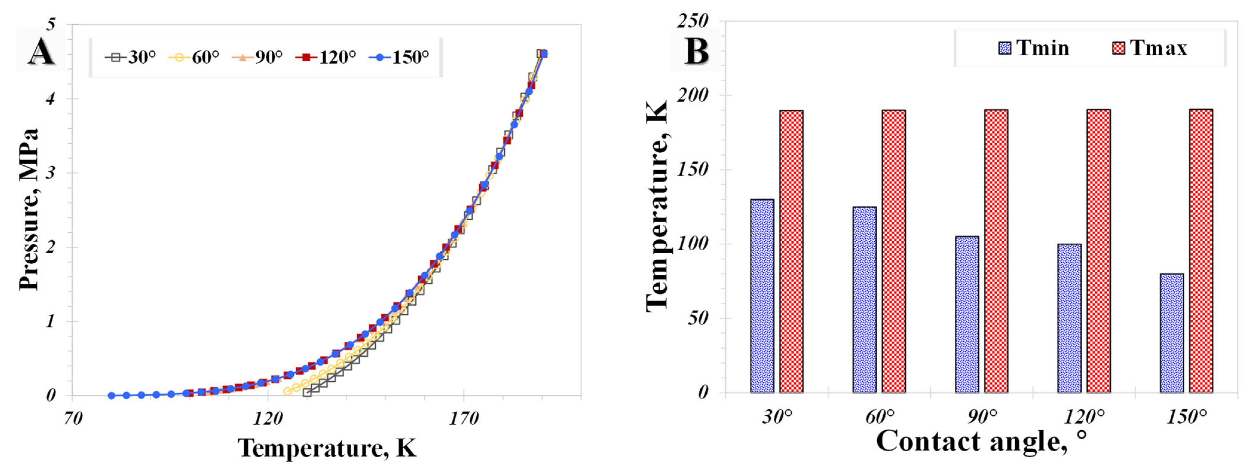 Processes 12 00215 g006
