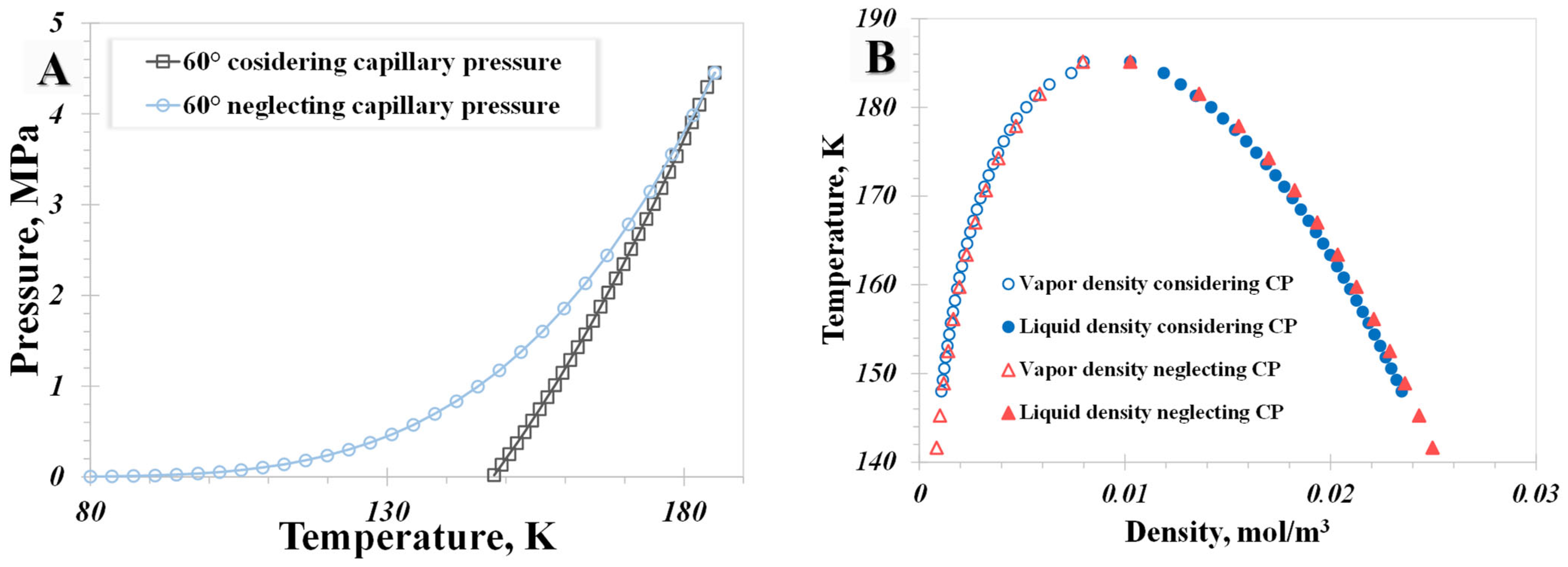 Processes 12 00215 g008