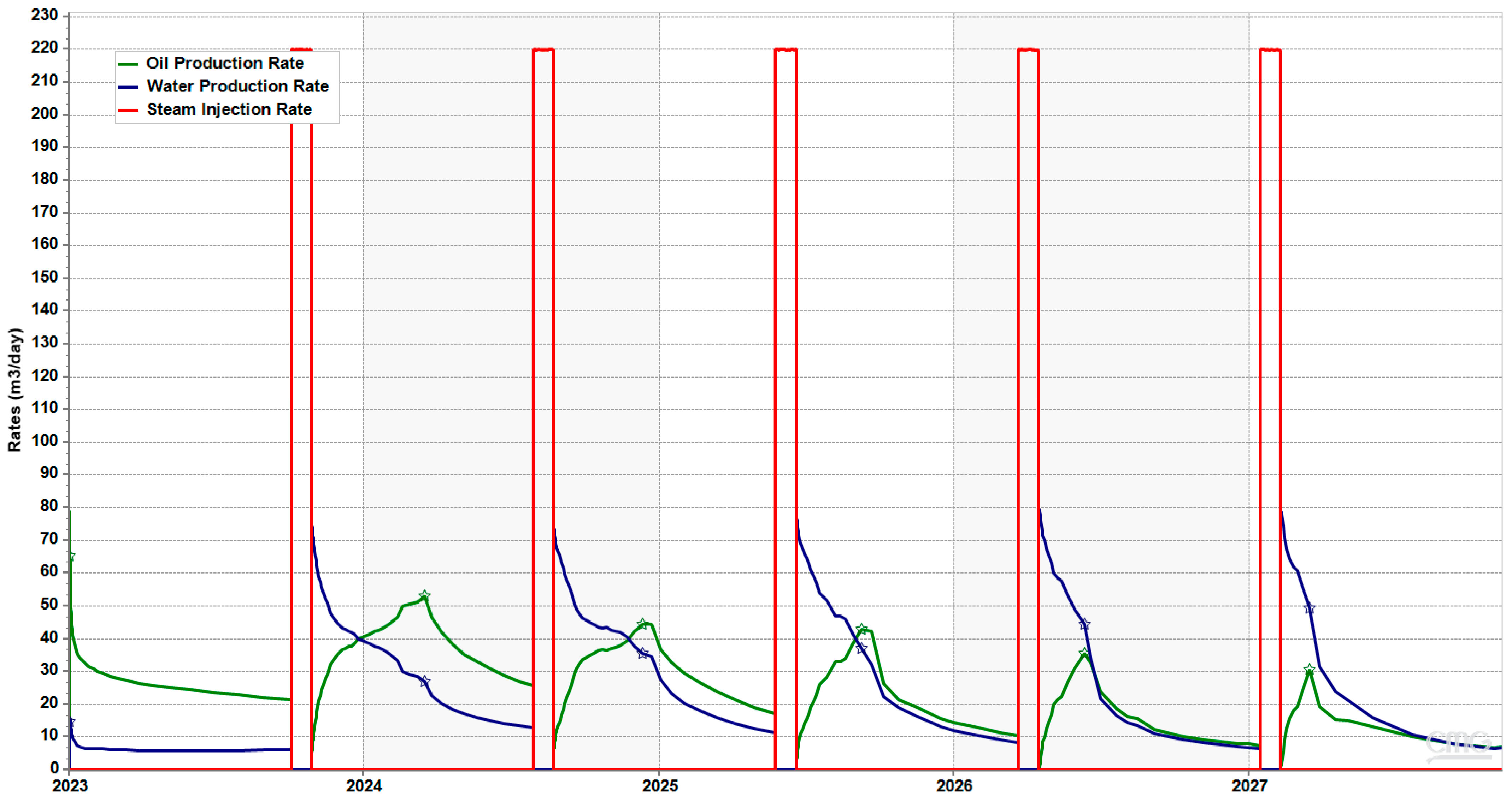 Processes 12 00216 g003
