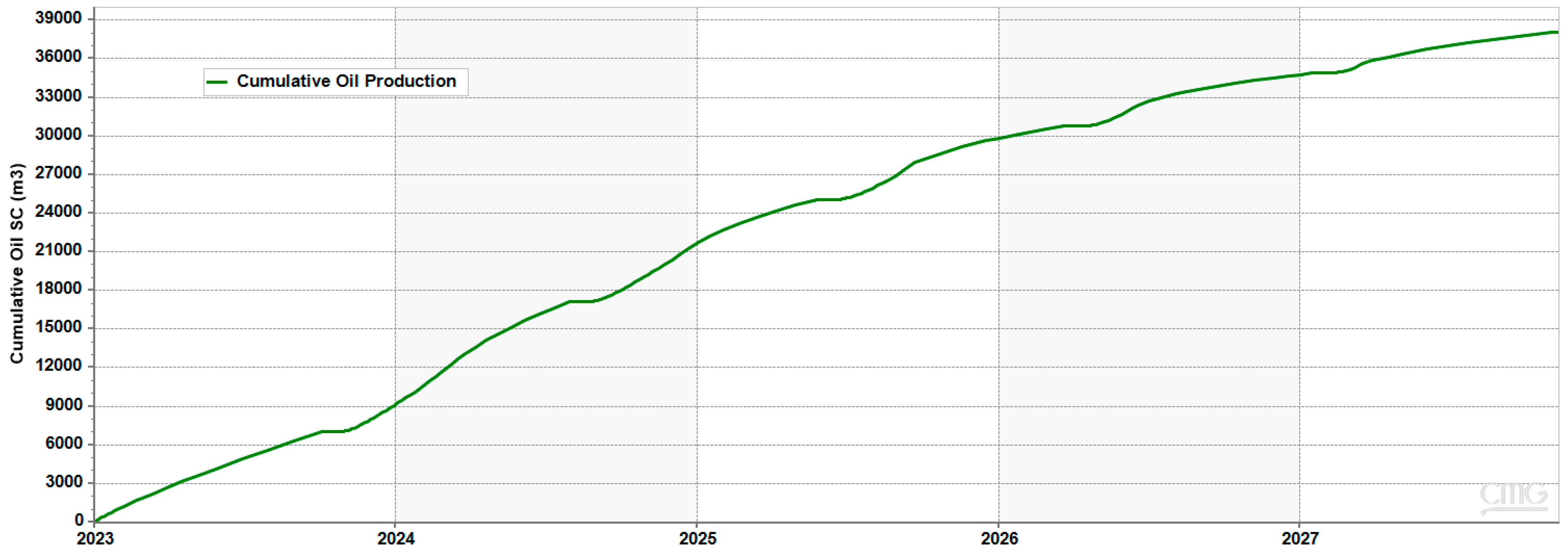 Processes 12 00216 g007