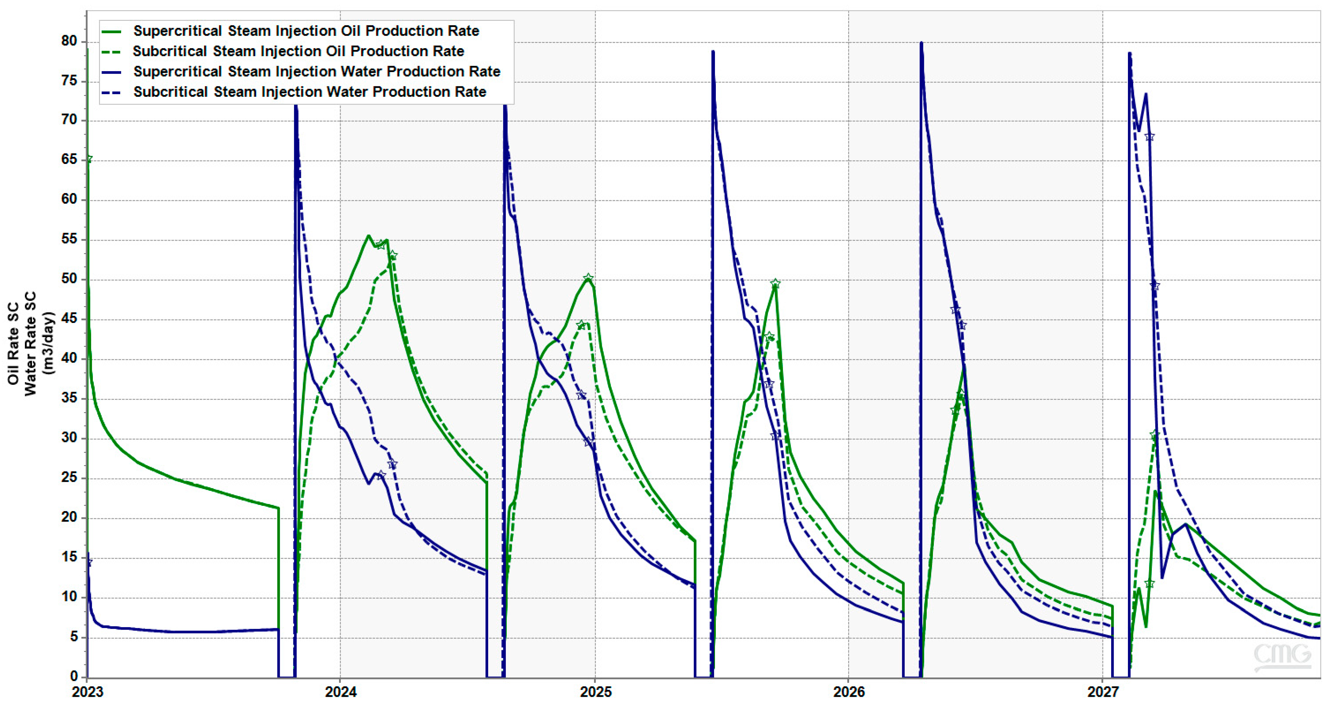 Processes 12 00216 g008