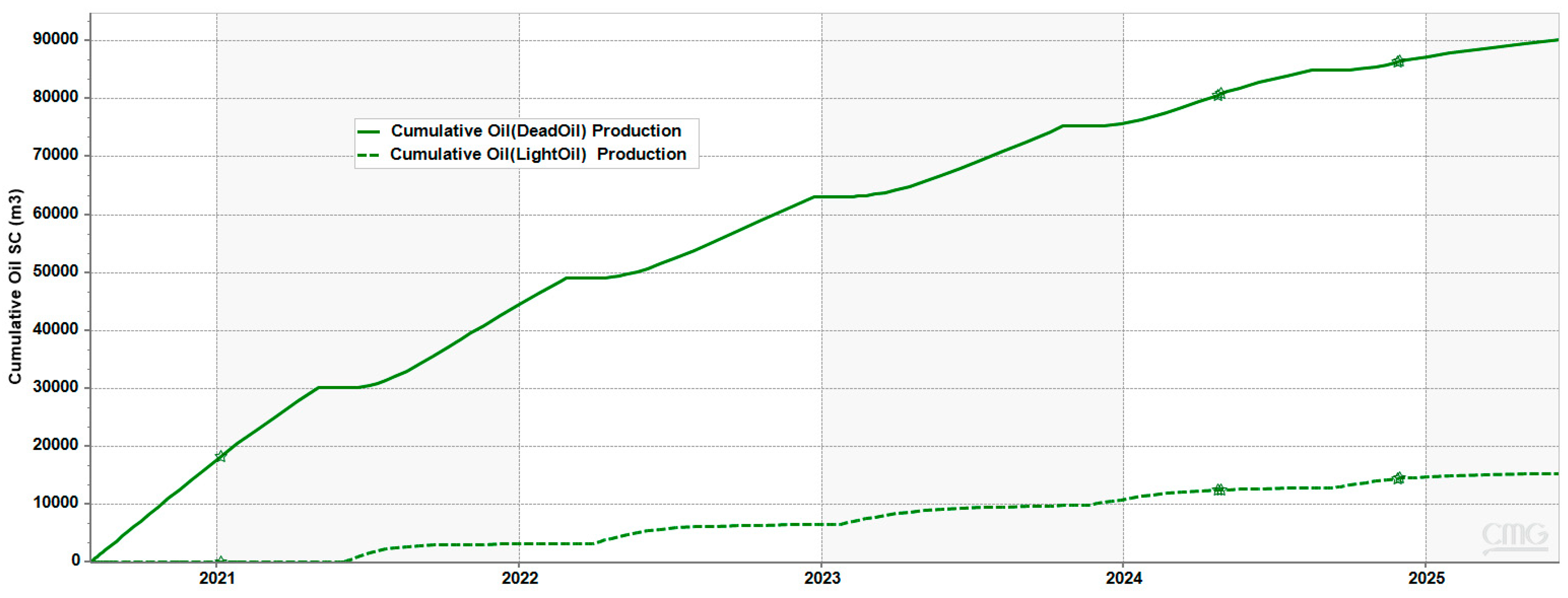 Processes 12 00216 g015