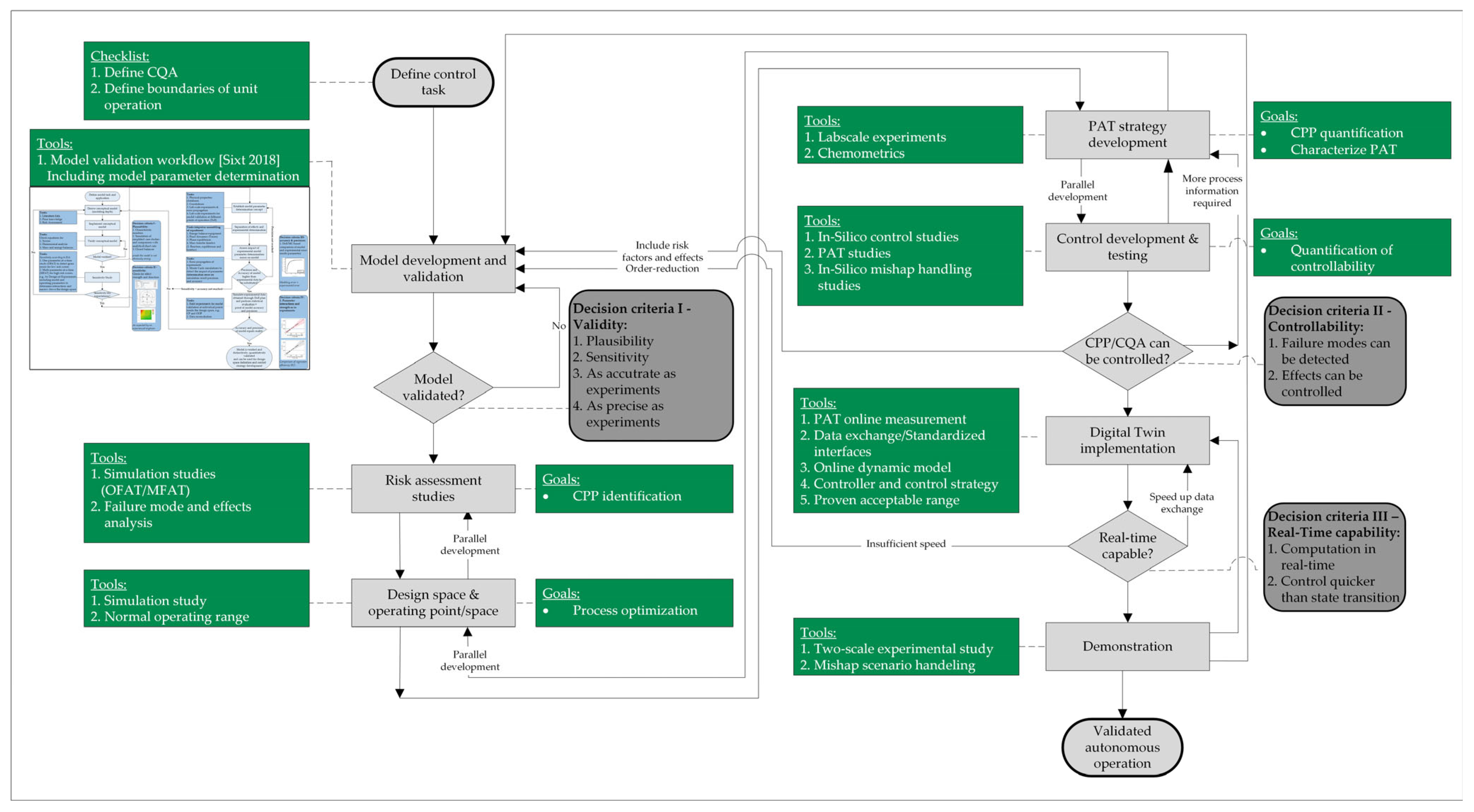 Processes 12 00217 g002