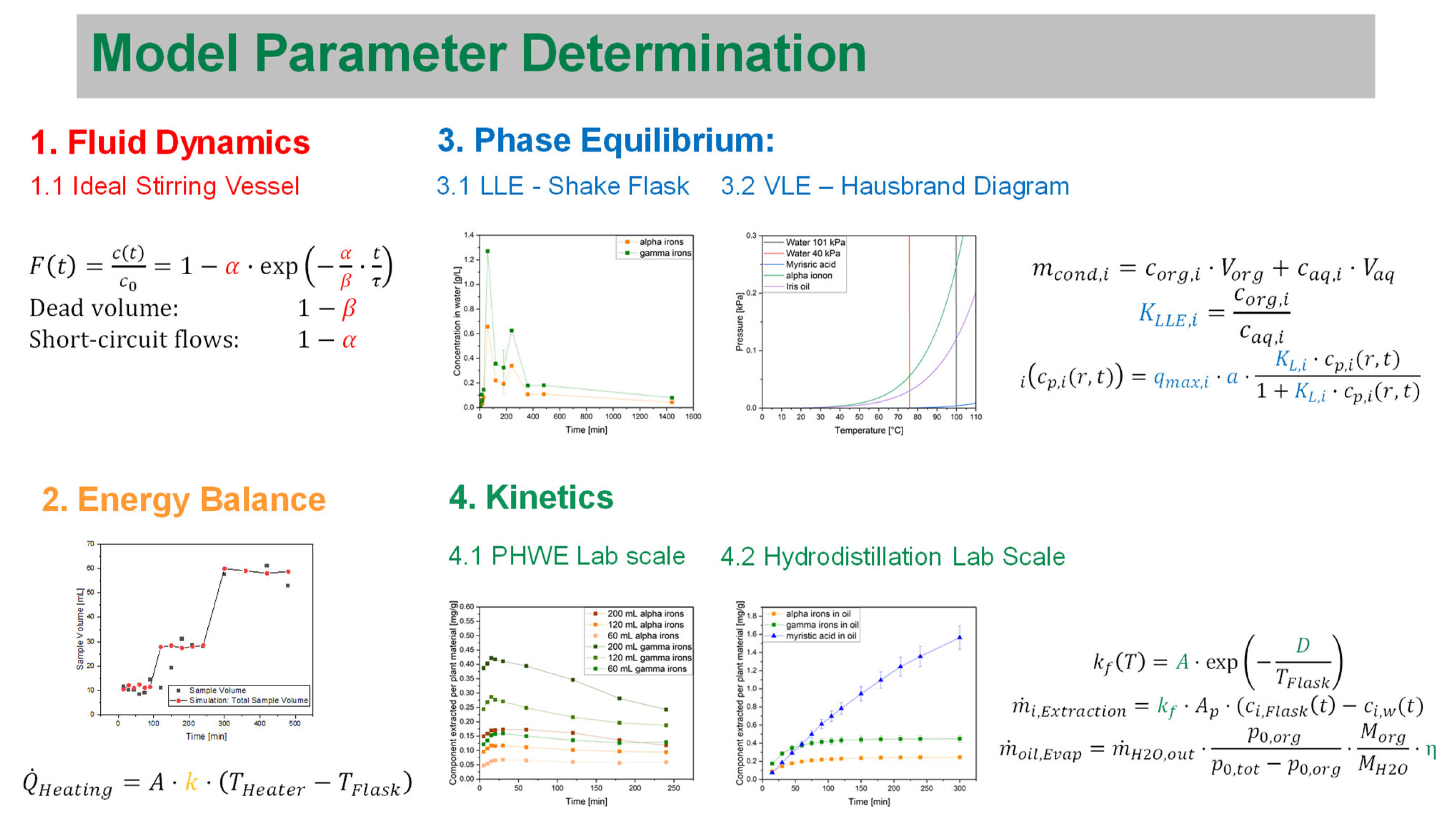 Processes 12 00217 g003