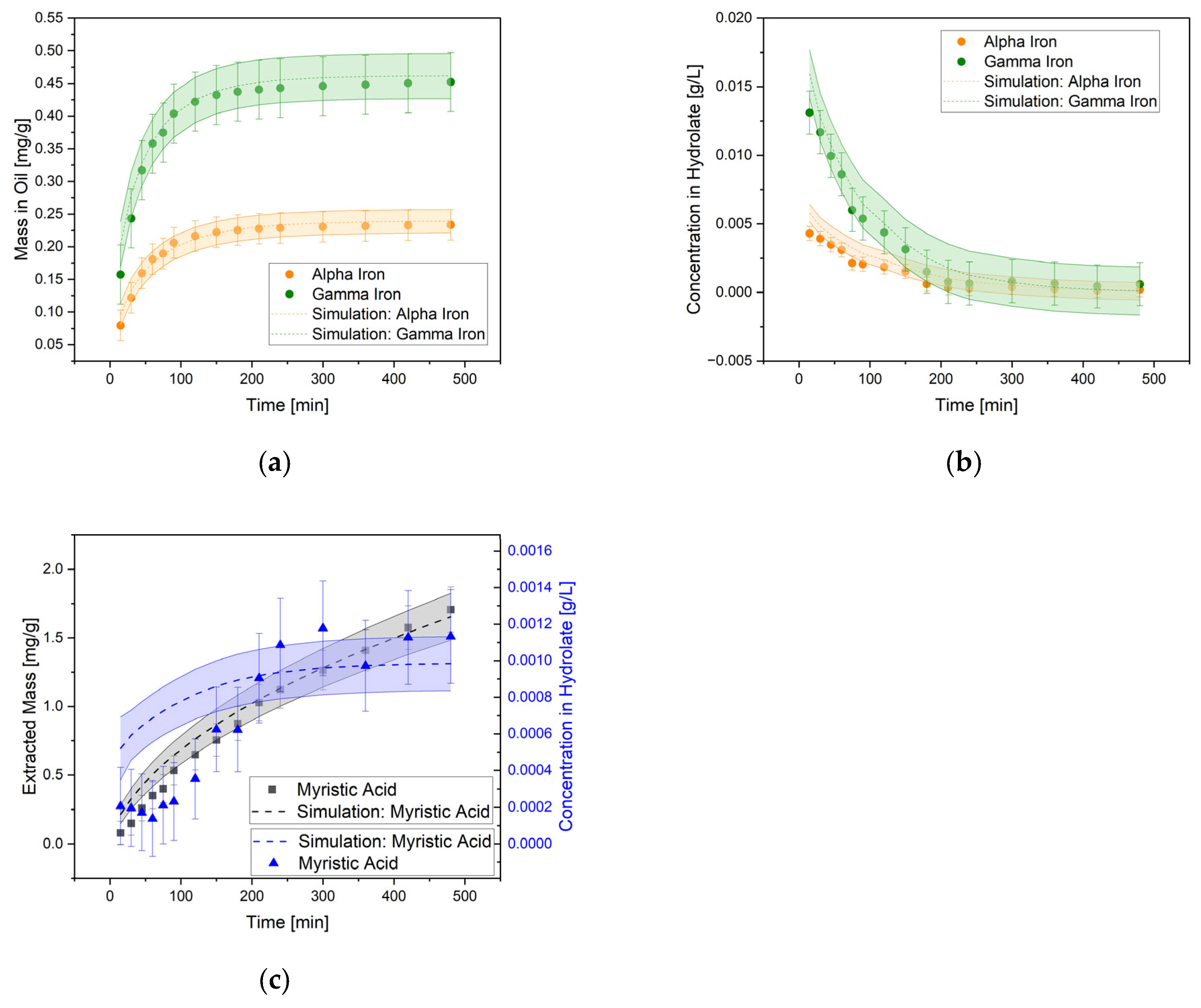 Processes 12 00217 g005